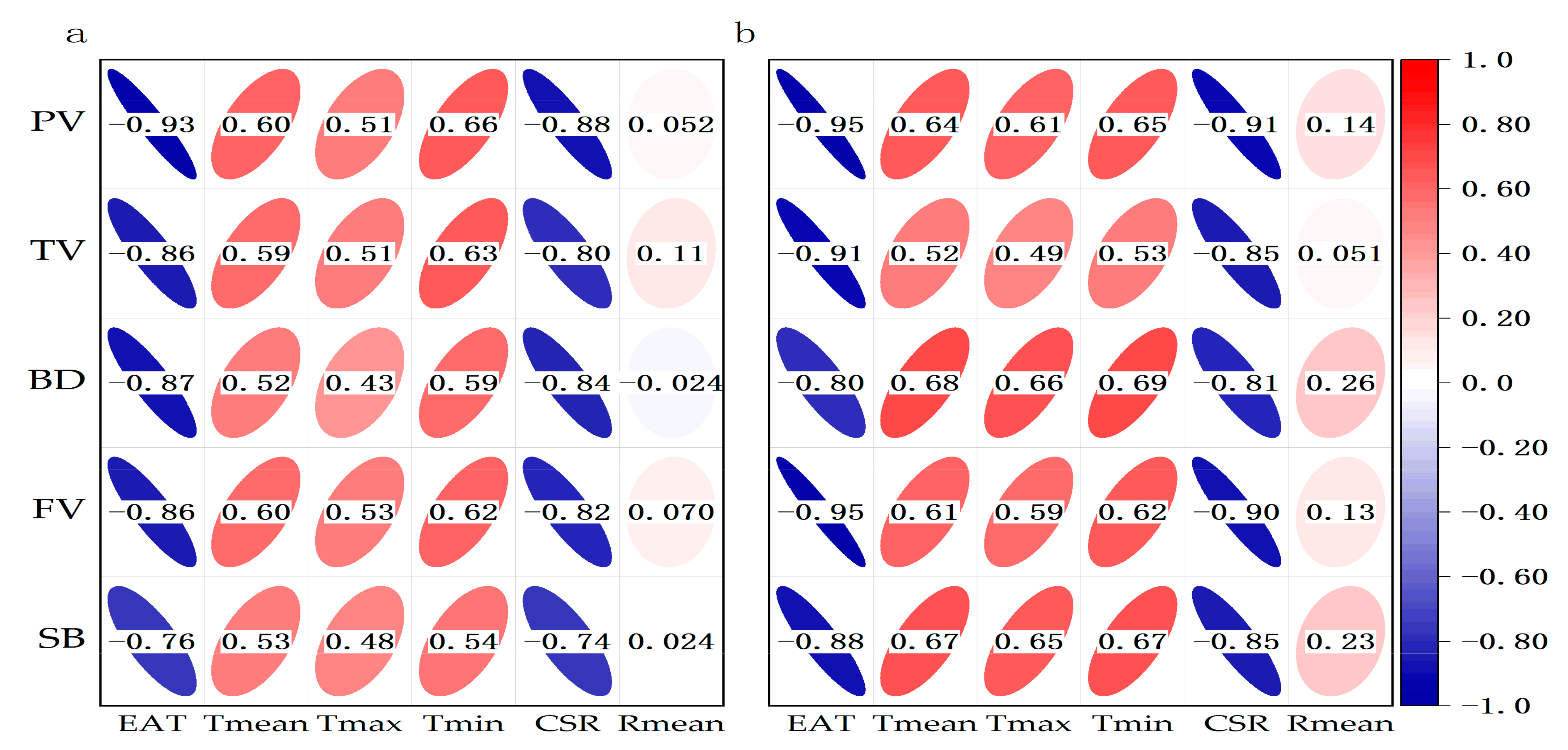 Agronomy 13 01069 g011 Agronomy 13 01069 g011