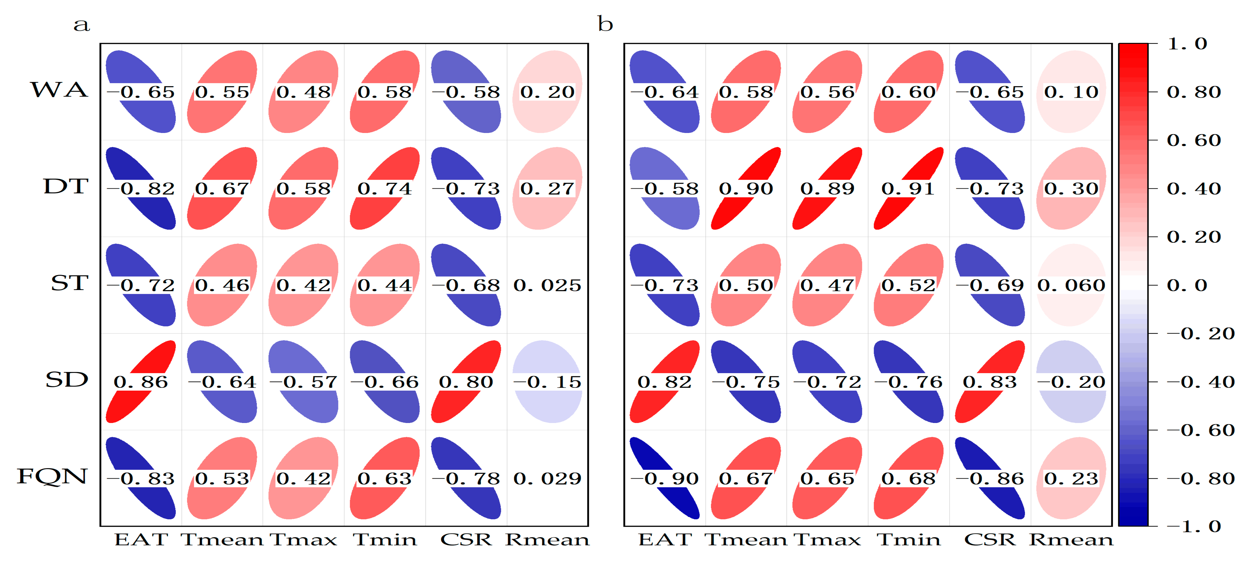 Agronomy 13 01069 g012 Agronomy 13 01069 g012