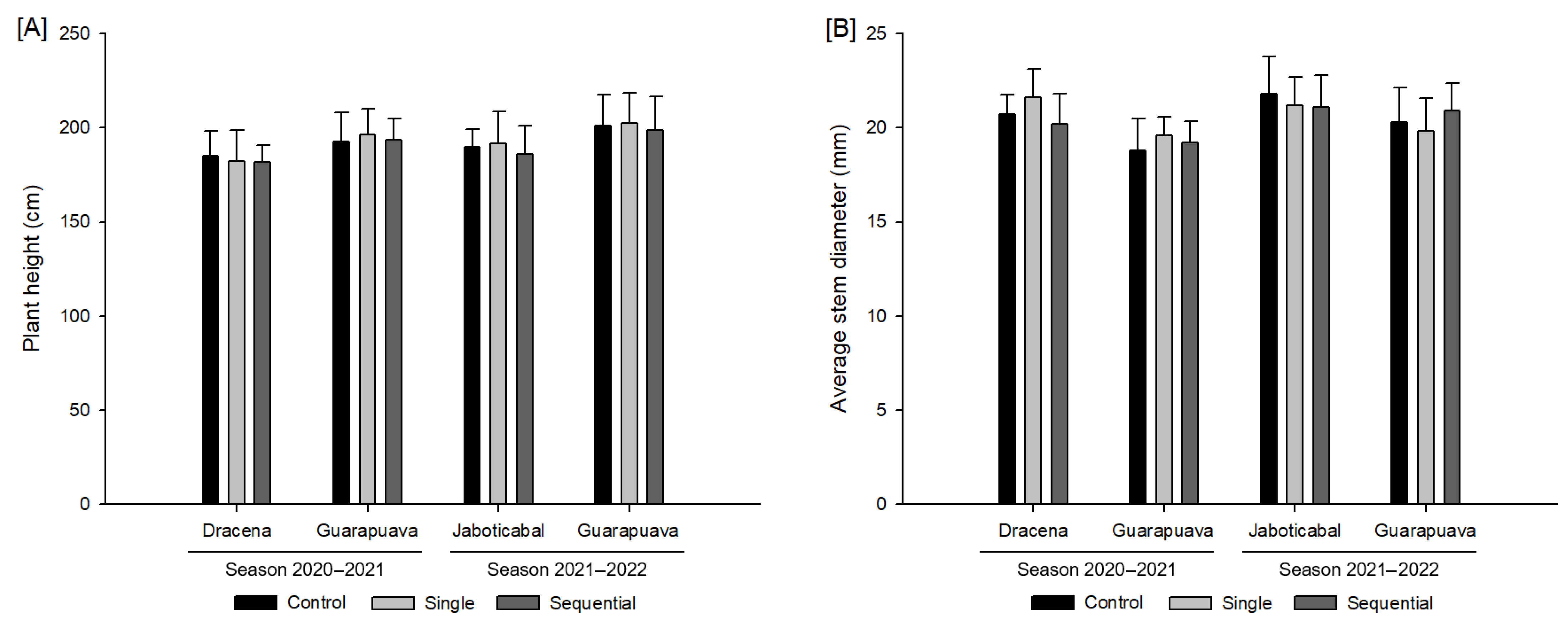 Agronomy 13 01071 g001