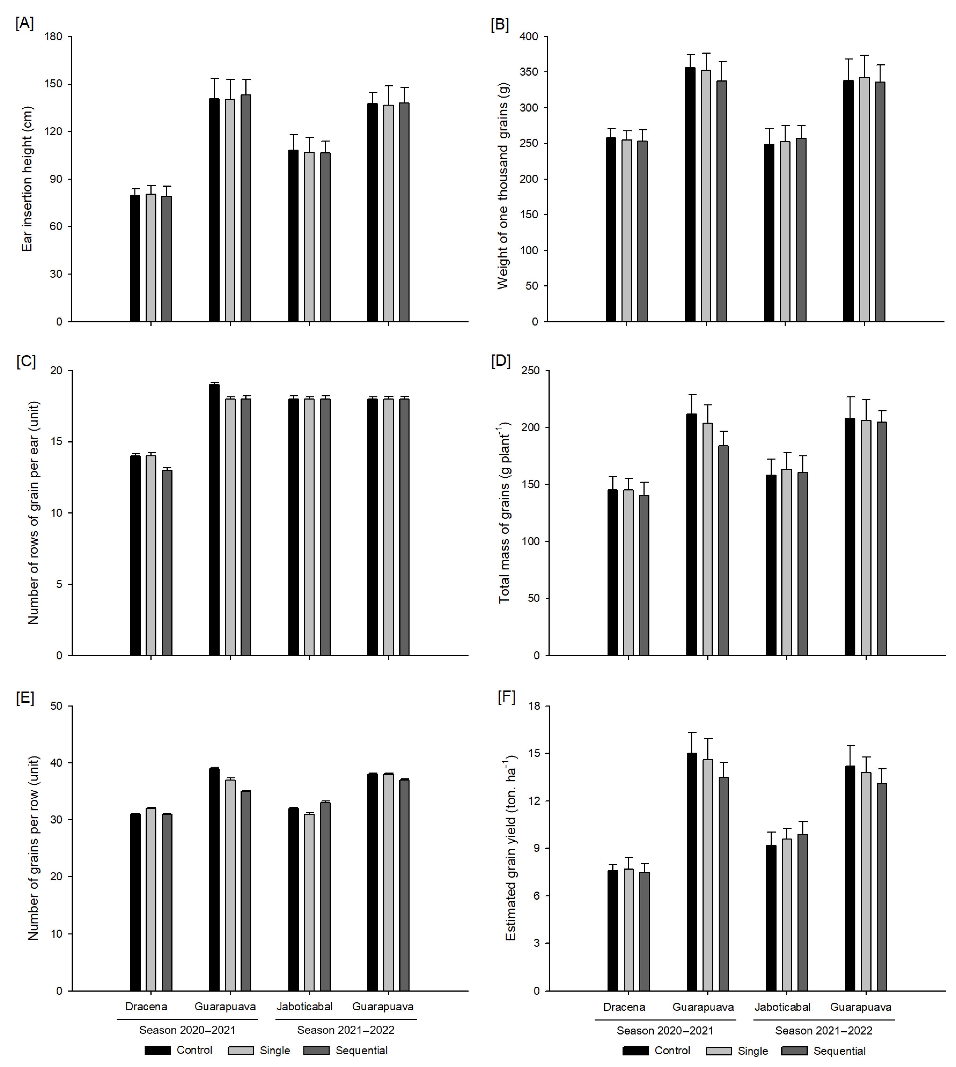 Agronomy 13 01071 g003