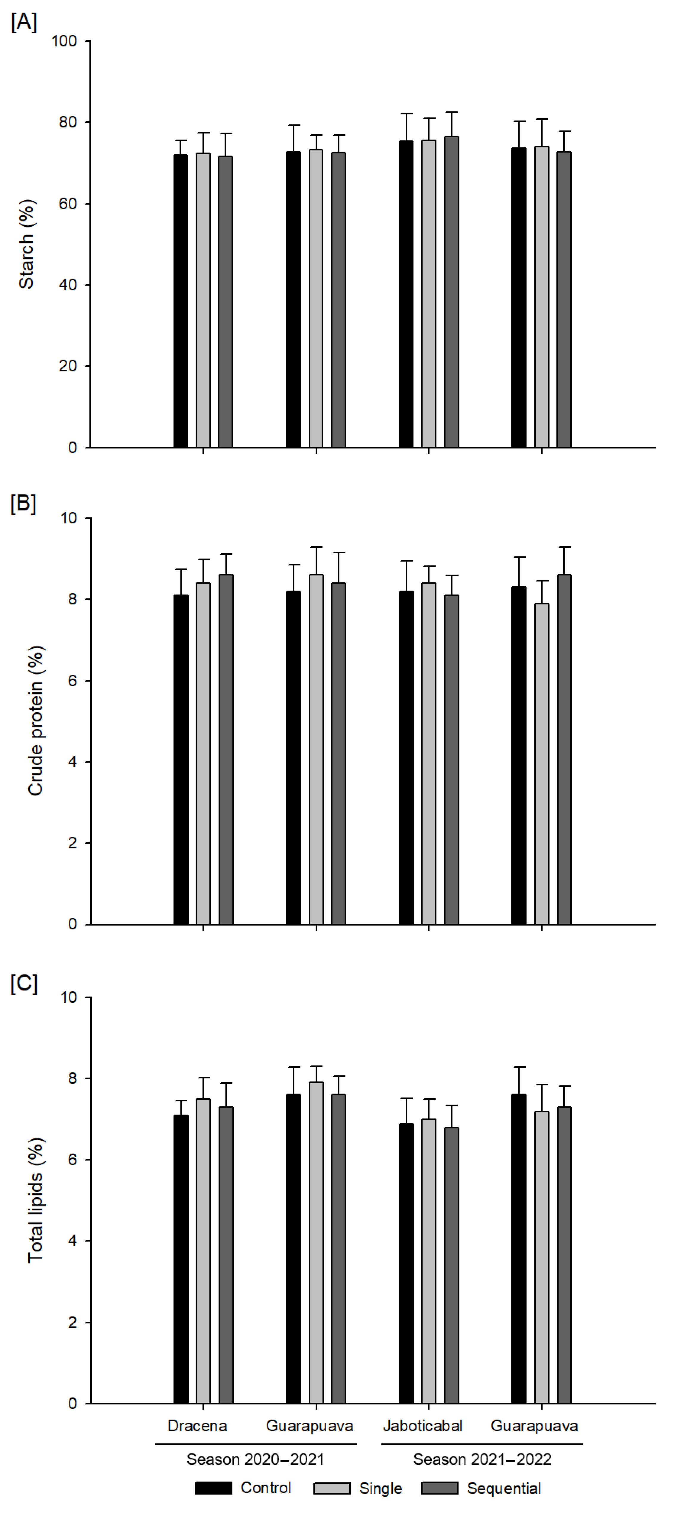 Agronomy 13 01071 g004