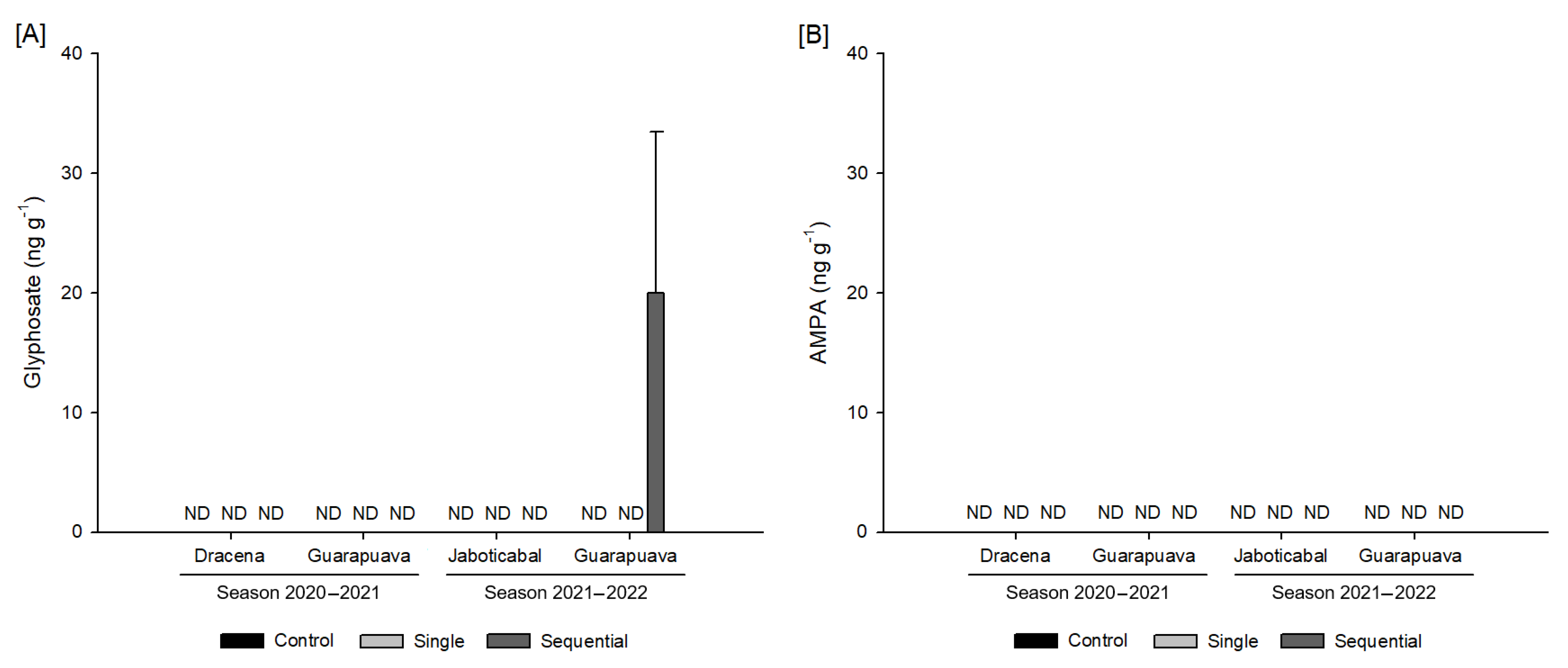Agronomy 13 01071 g006