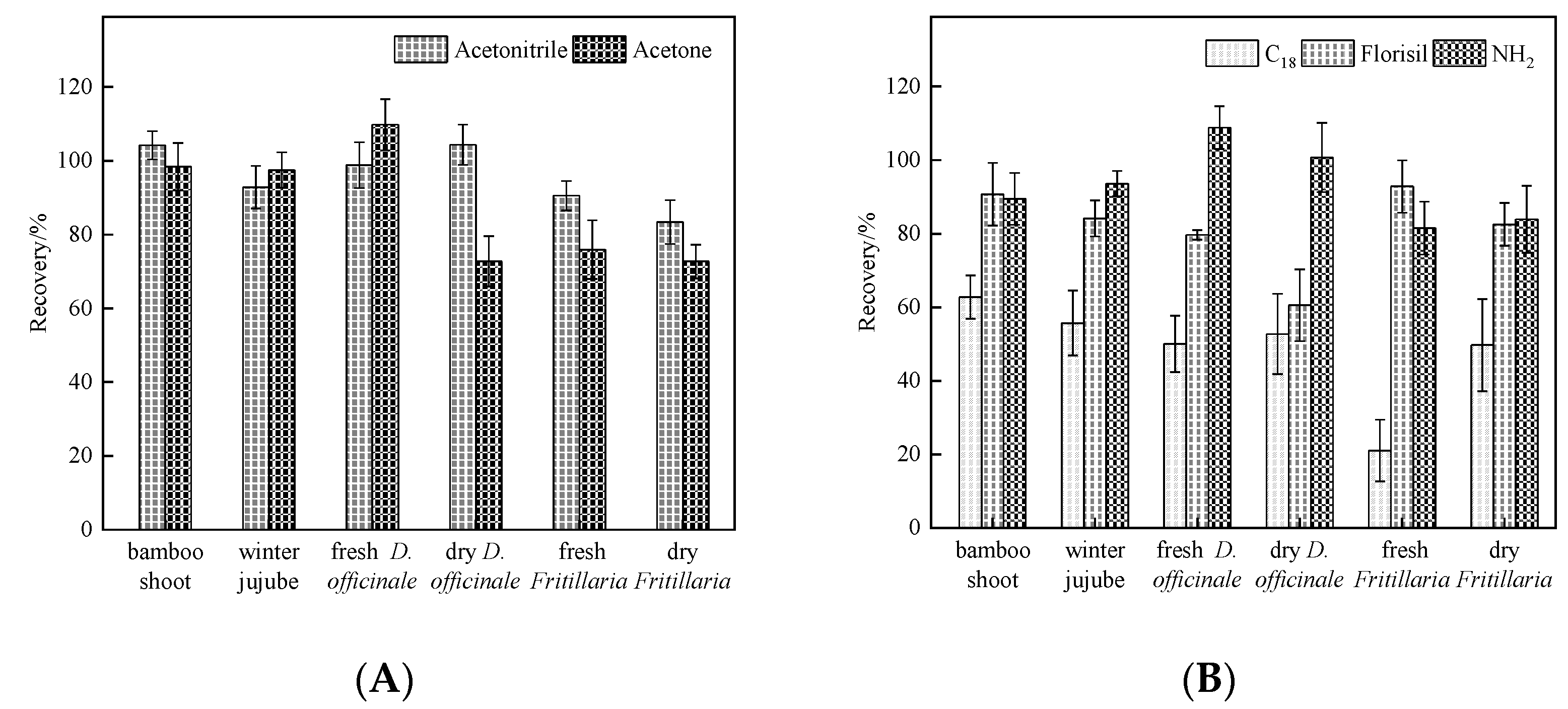 Agronomy 13 01076 g001