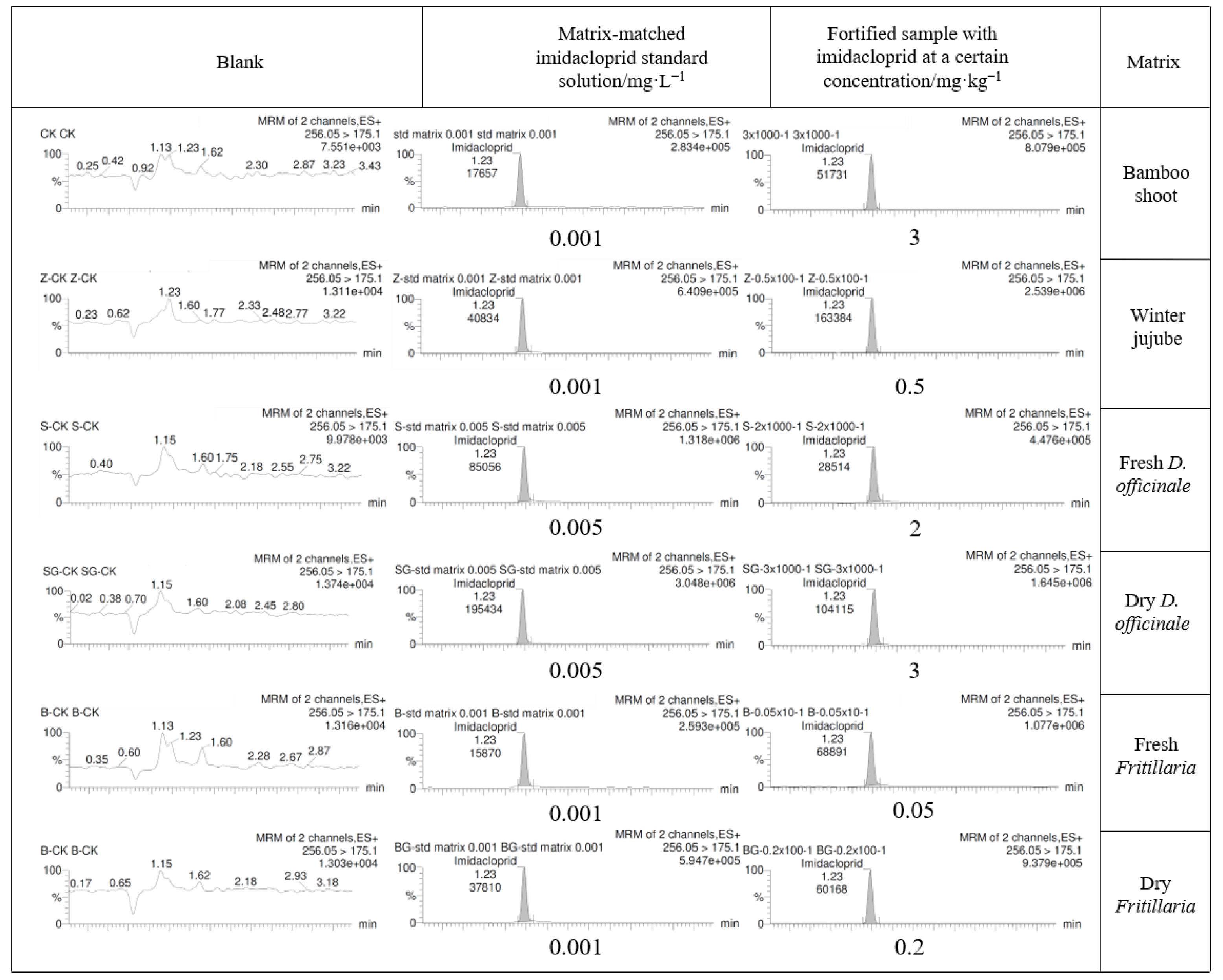 Agronomy 13 01076 g002