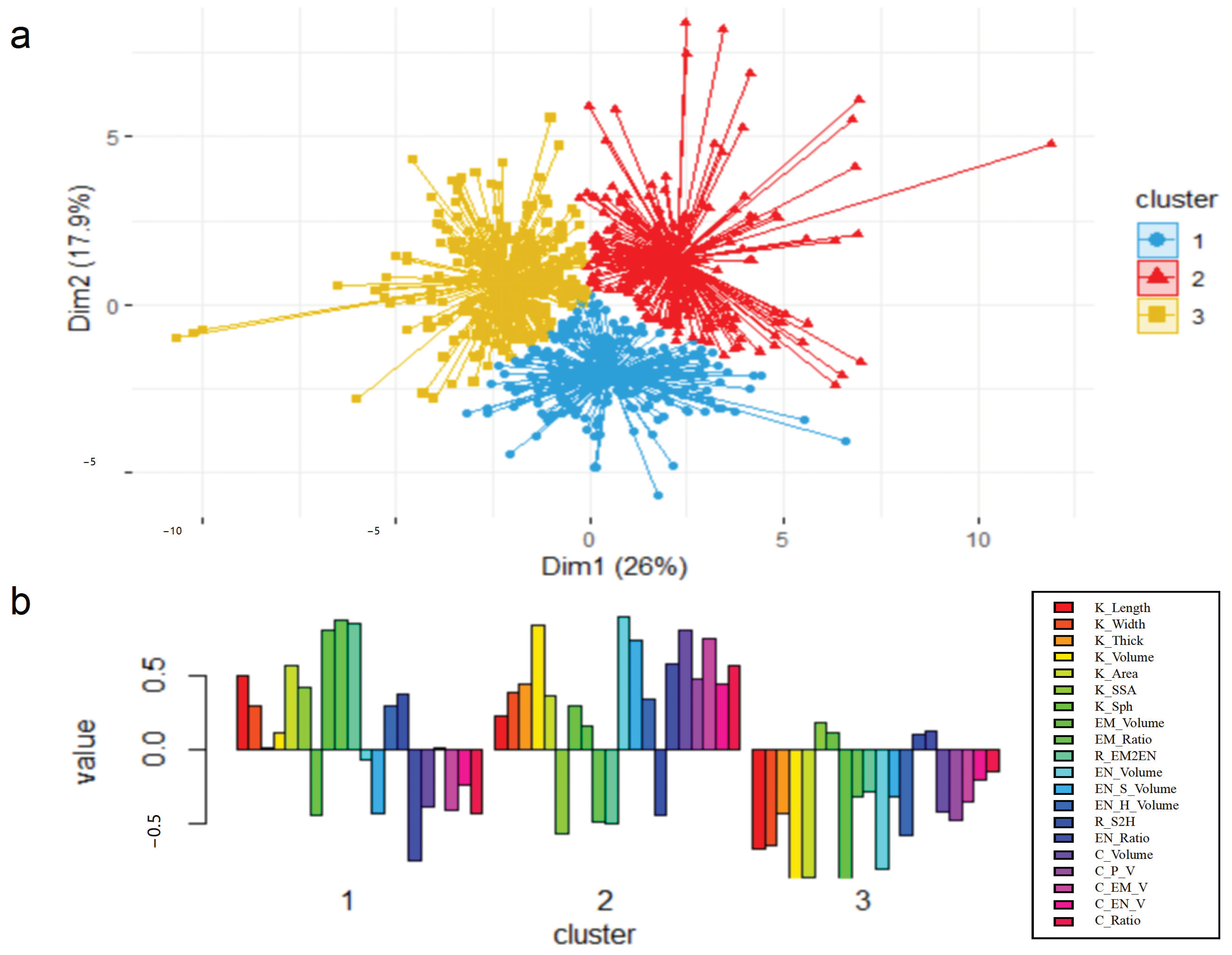 Agronomy 13 01078 g003 Agronomy 13 01078 g003
