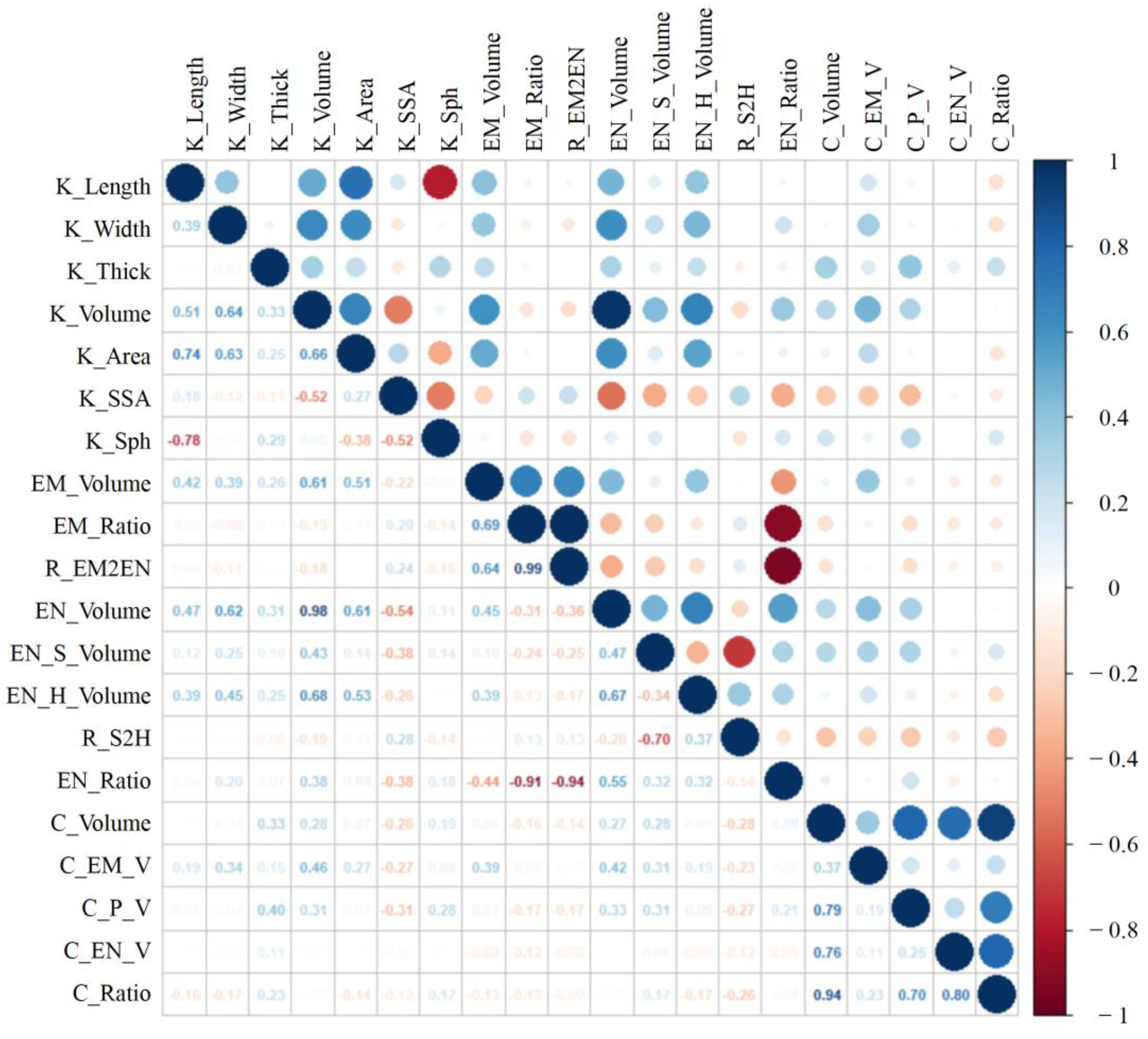 Agronomy 13 01078 g004 Agronomy 13 01078 g004