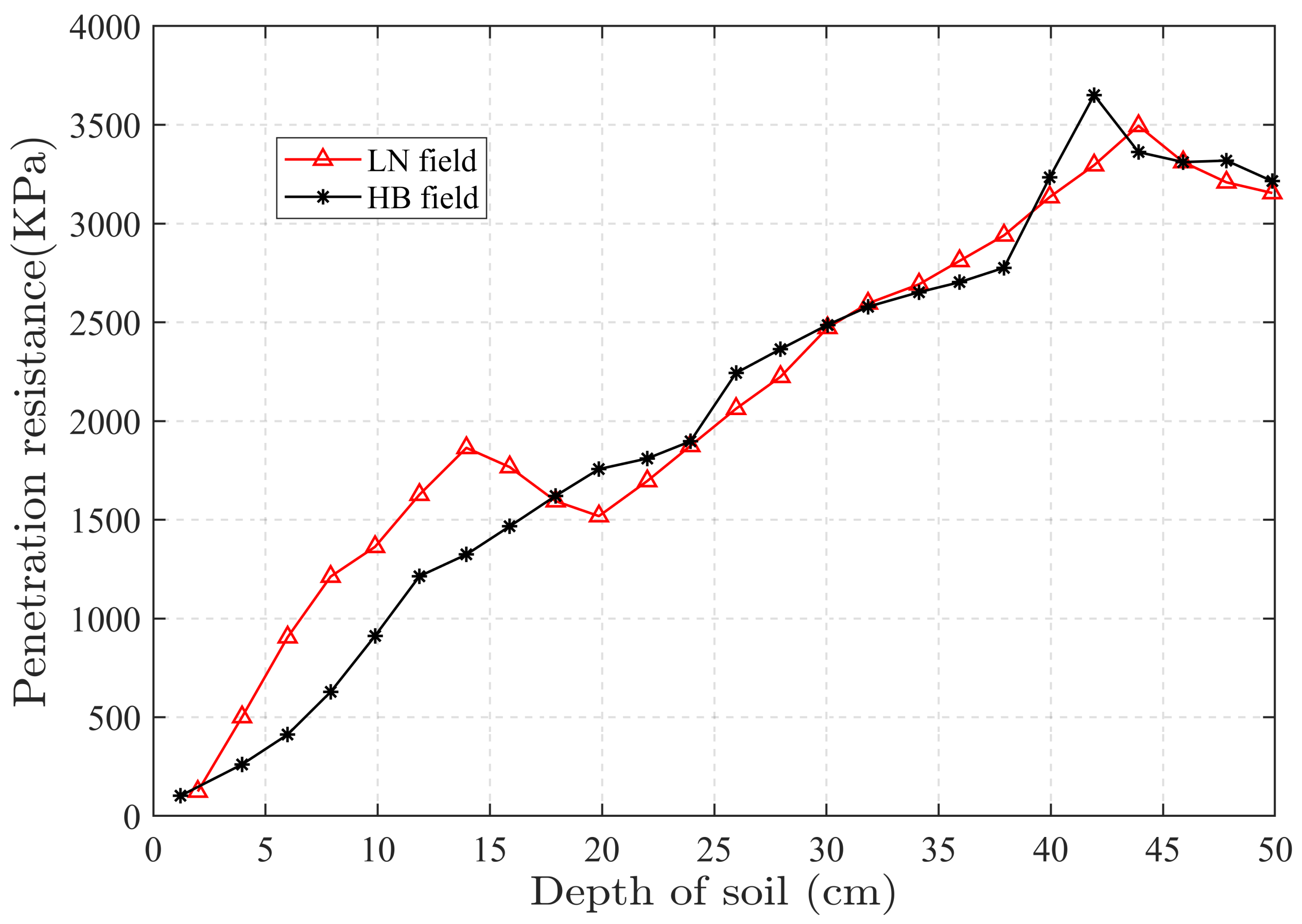 Agronomy 13 01079 g002