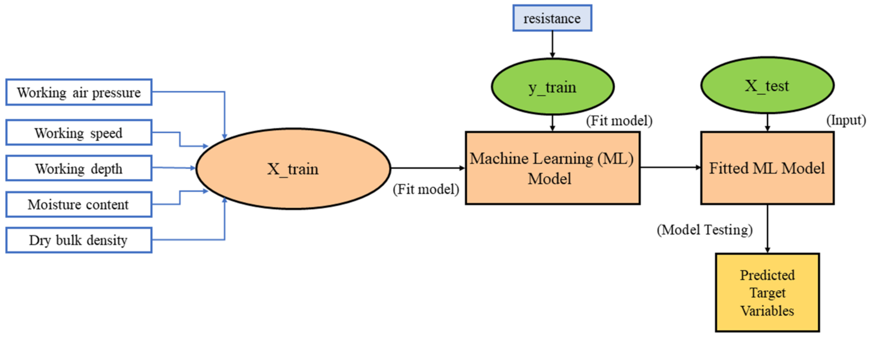 Agronomy 13 01079 g006