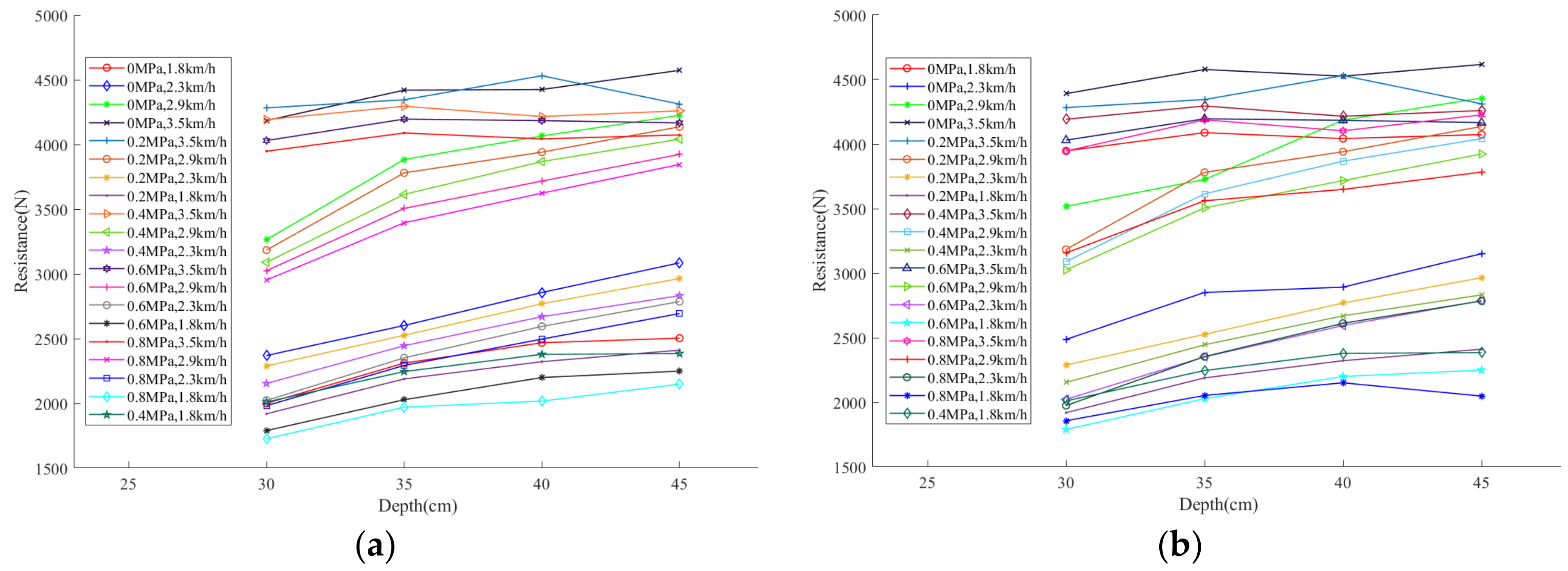 Agronomy 13 01079 g007