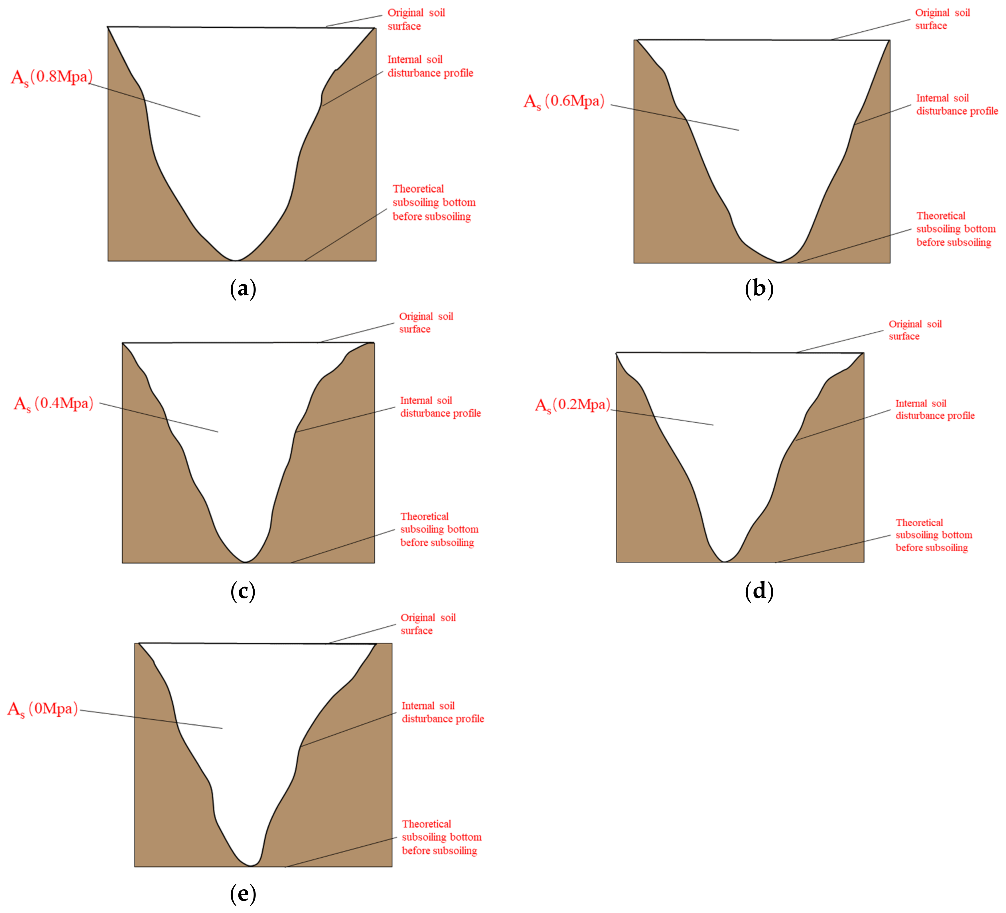 Agronomy 13 01079 g008