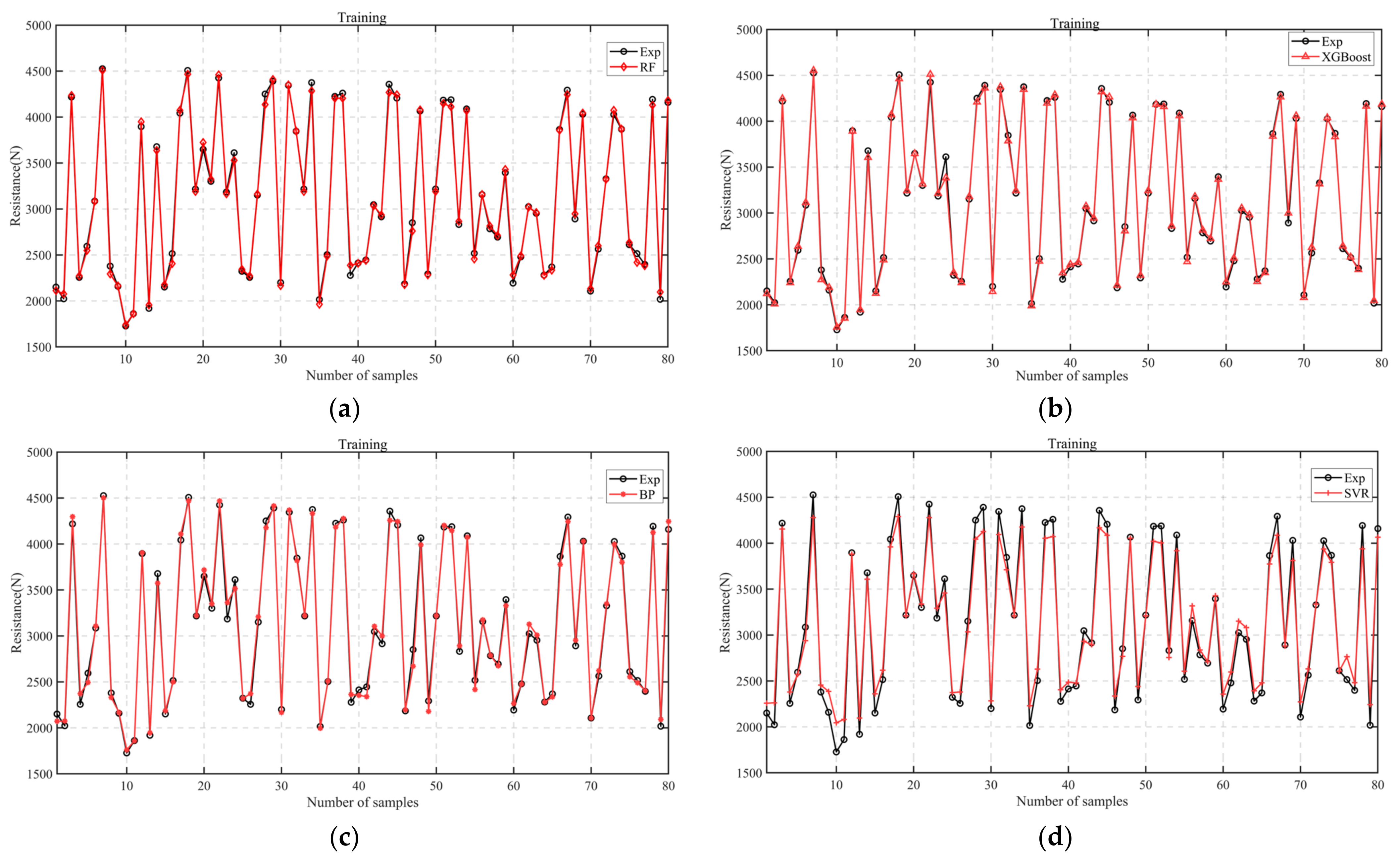 Agronomy 13 01079 g009