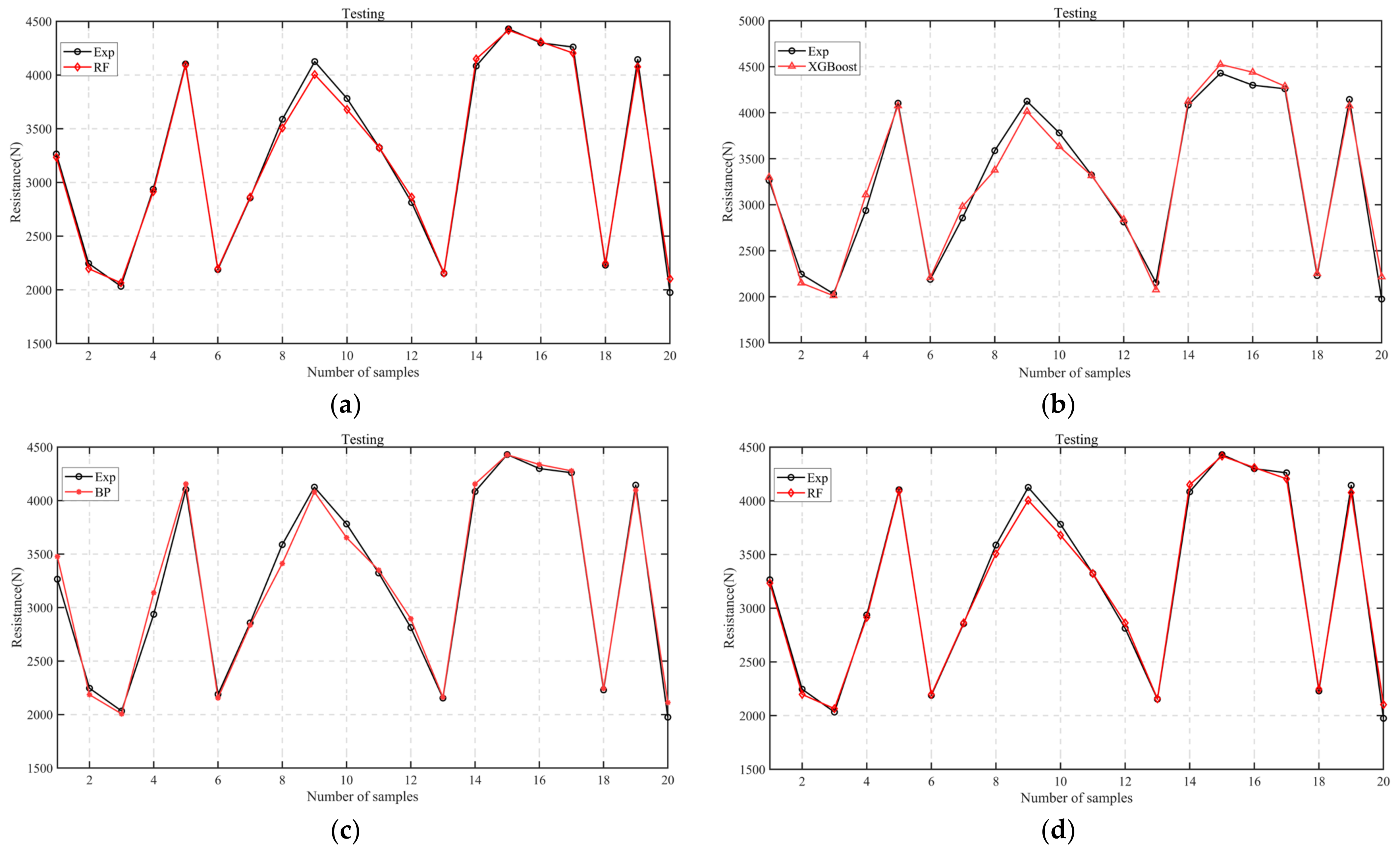 Agronomy 13 01079 g010