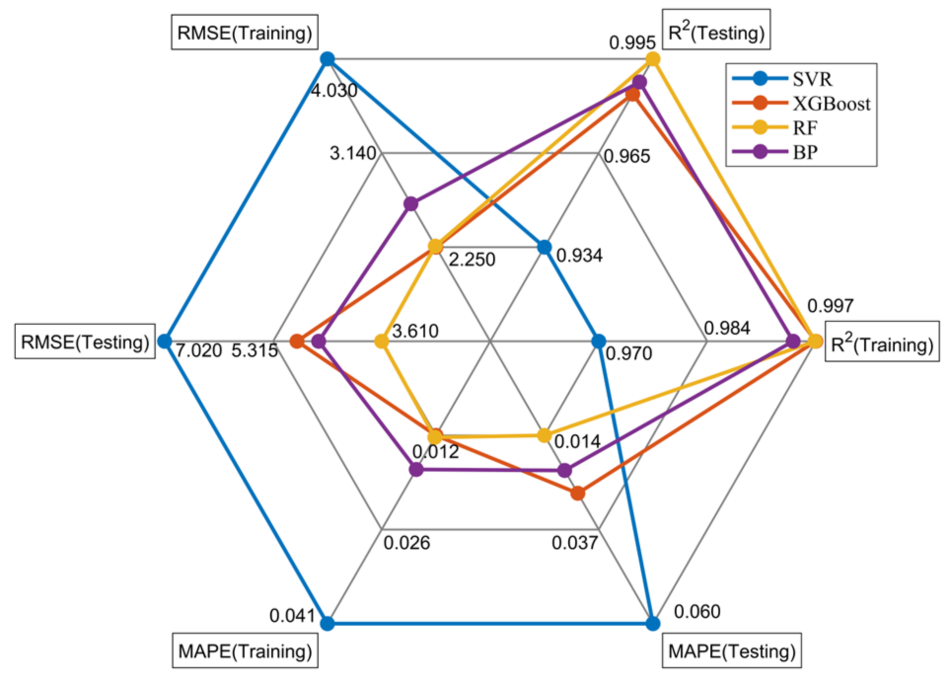 Agronomy 13 01079 g013