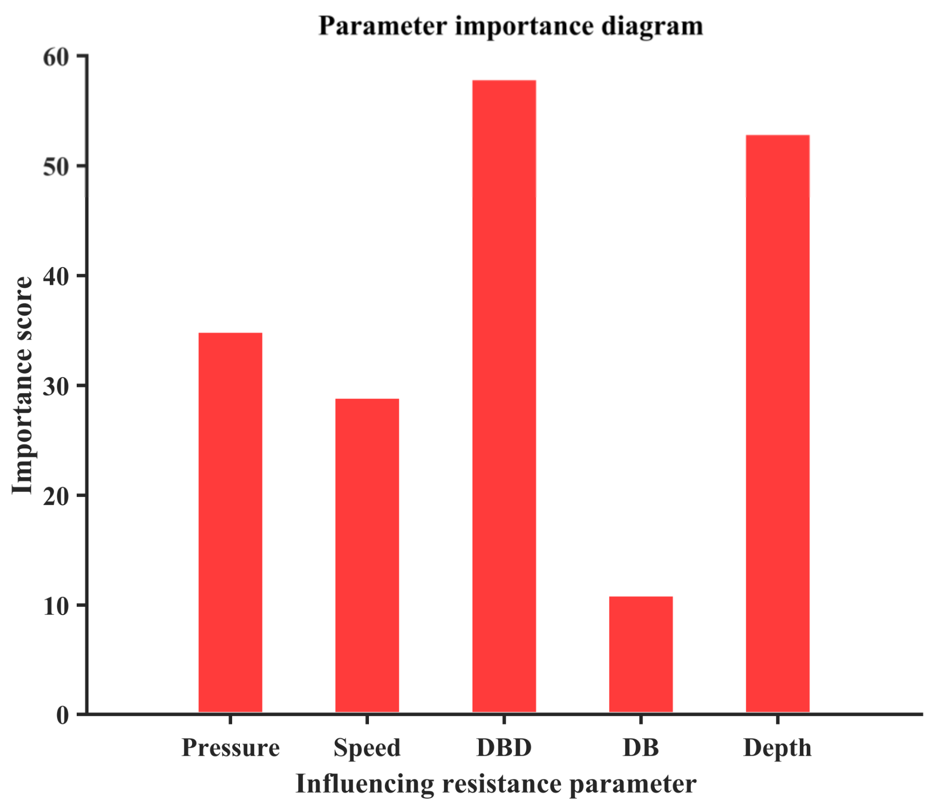 Agronomy 13 01079 g014