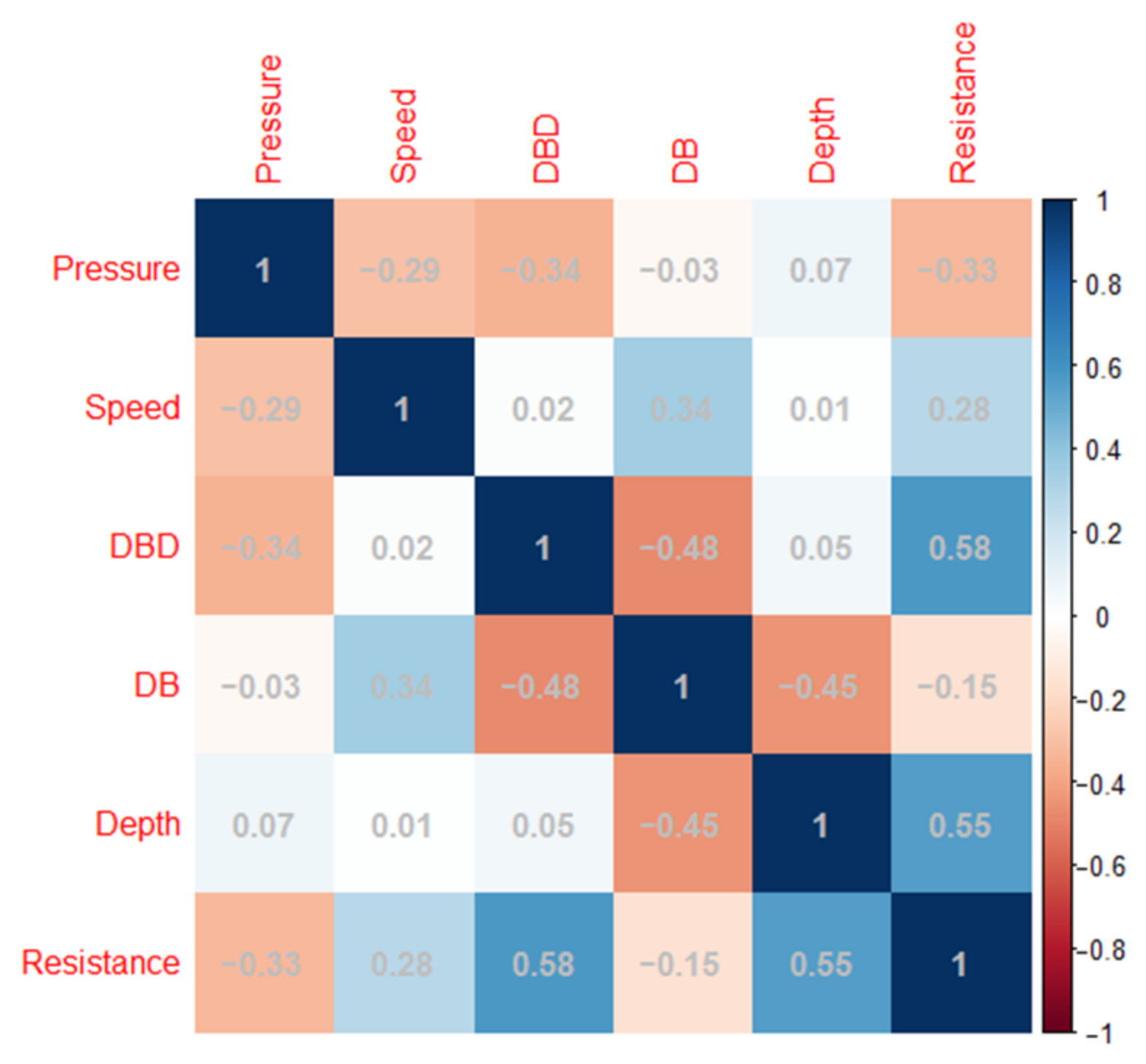 Agronomy 13 01079 g015