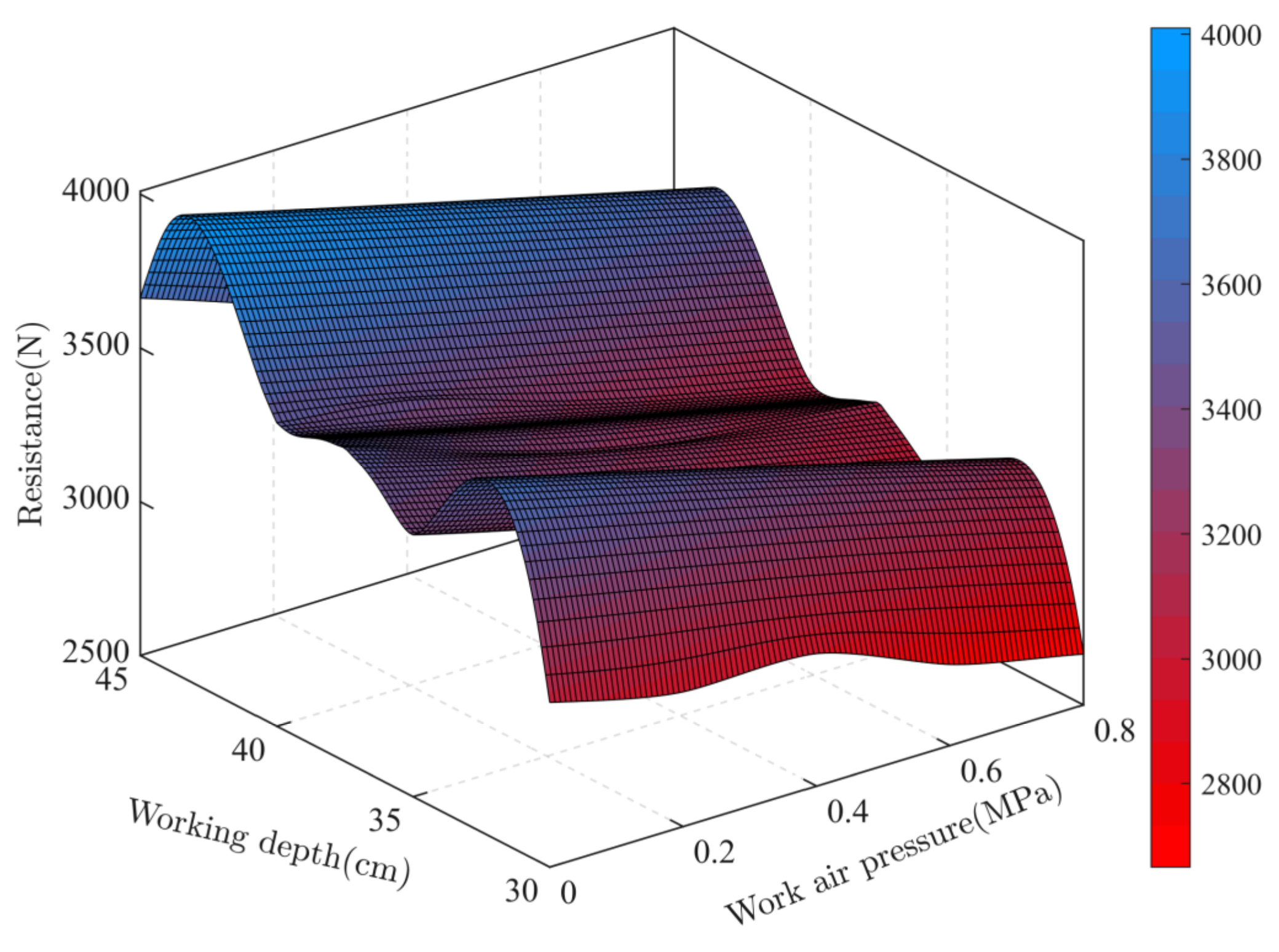 Agronomy 13 01079 g016
