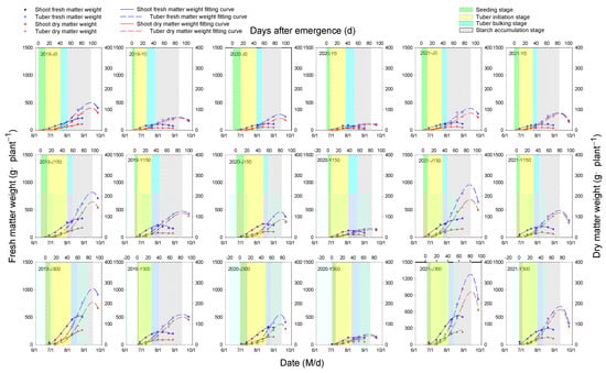 Agronomy 13 01083 g003