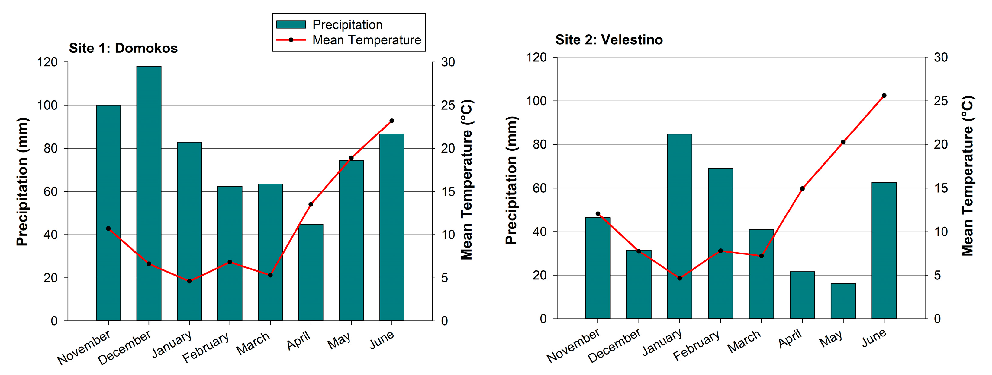 Agronomy 13 01087 g001