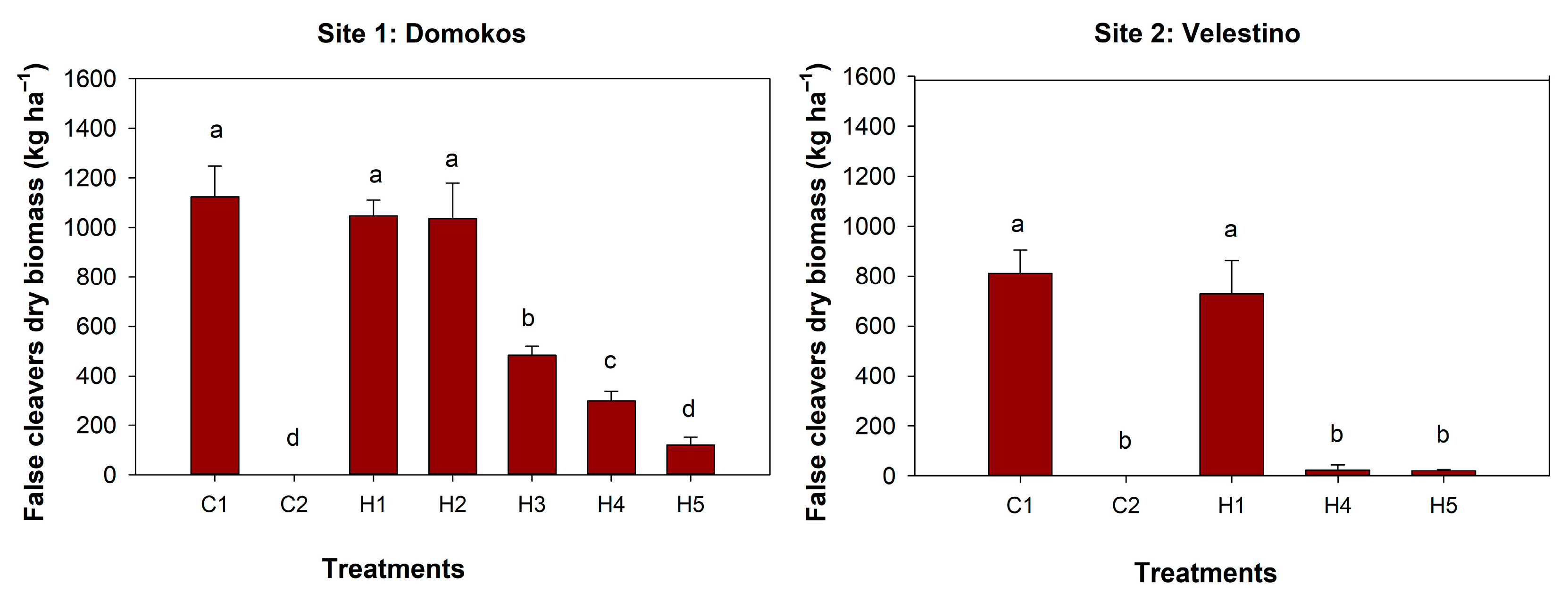 Agronomy 13 01087 g002