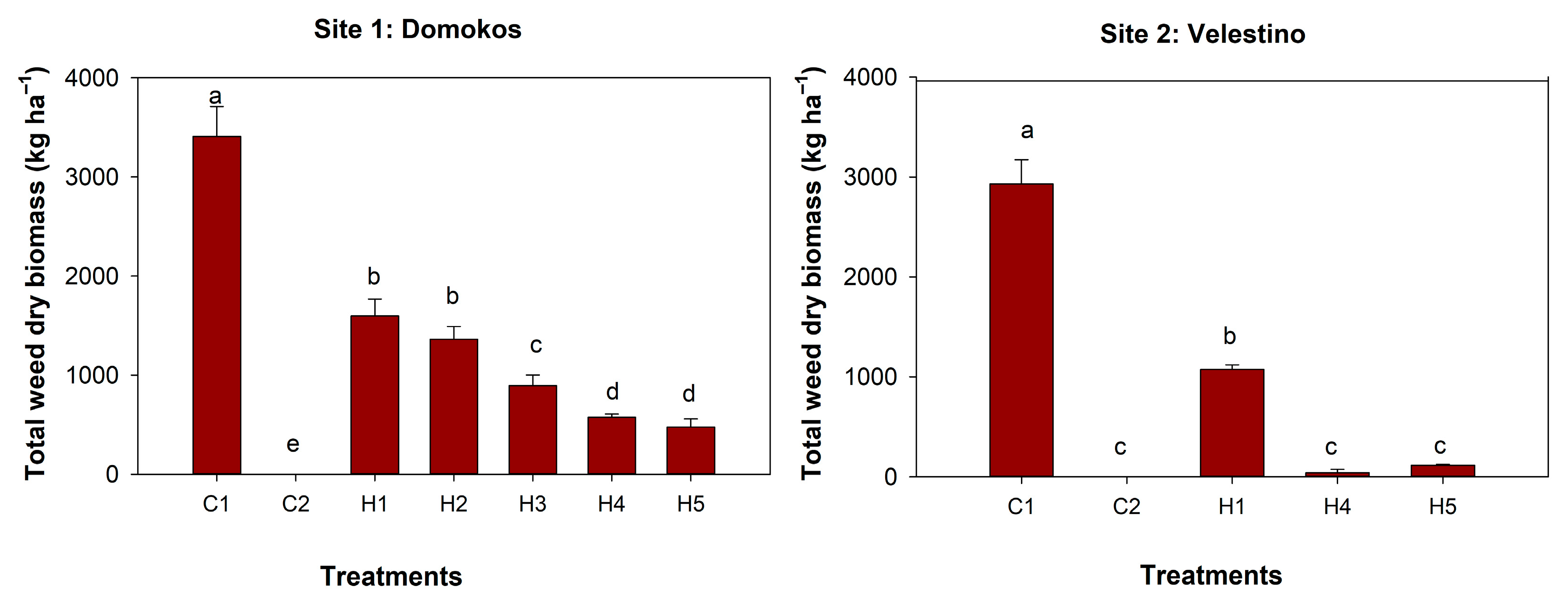 Agronomy 13 01087 g004