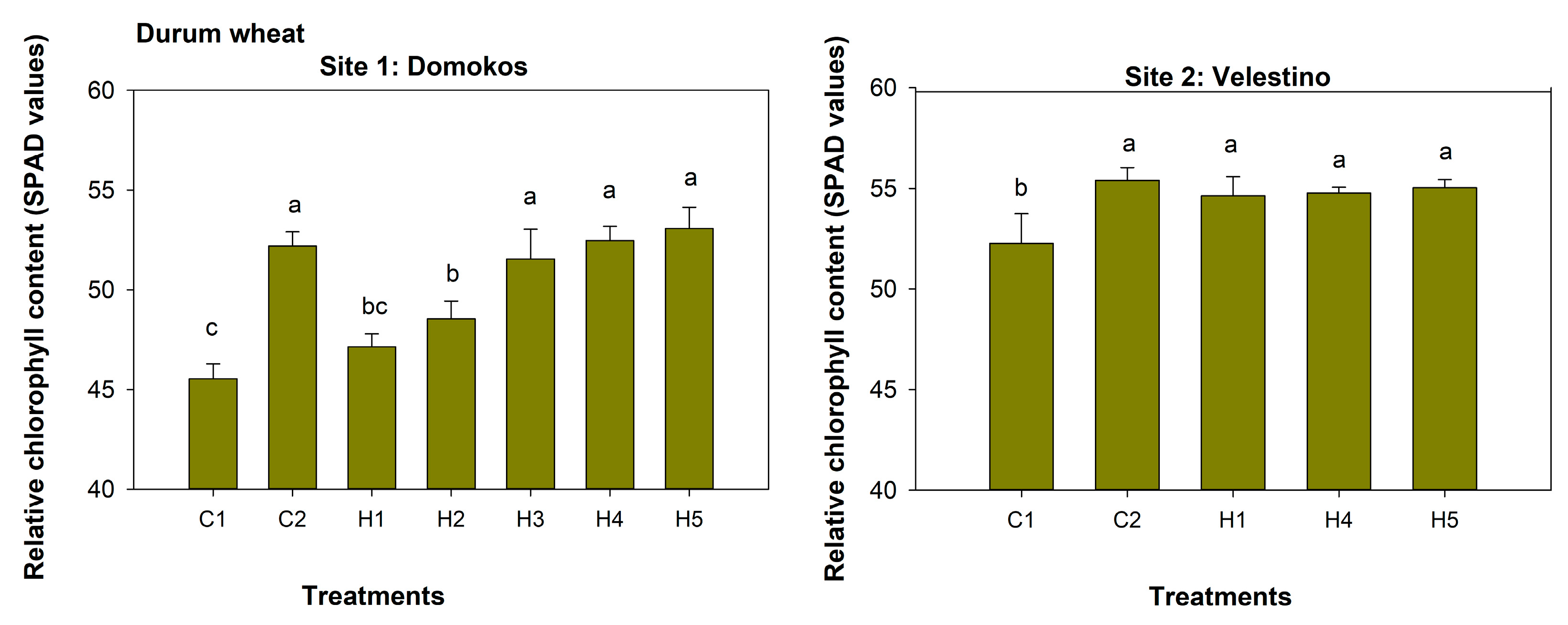 Agronomy 13 01087 g005