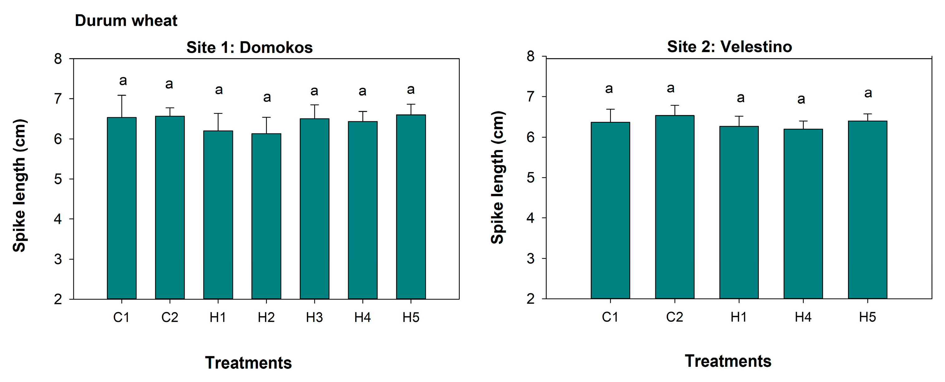 Agronomy 13 01087 g008
