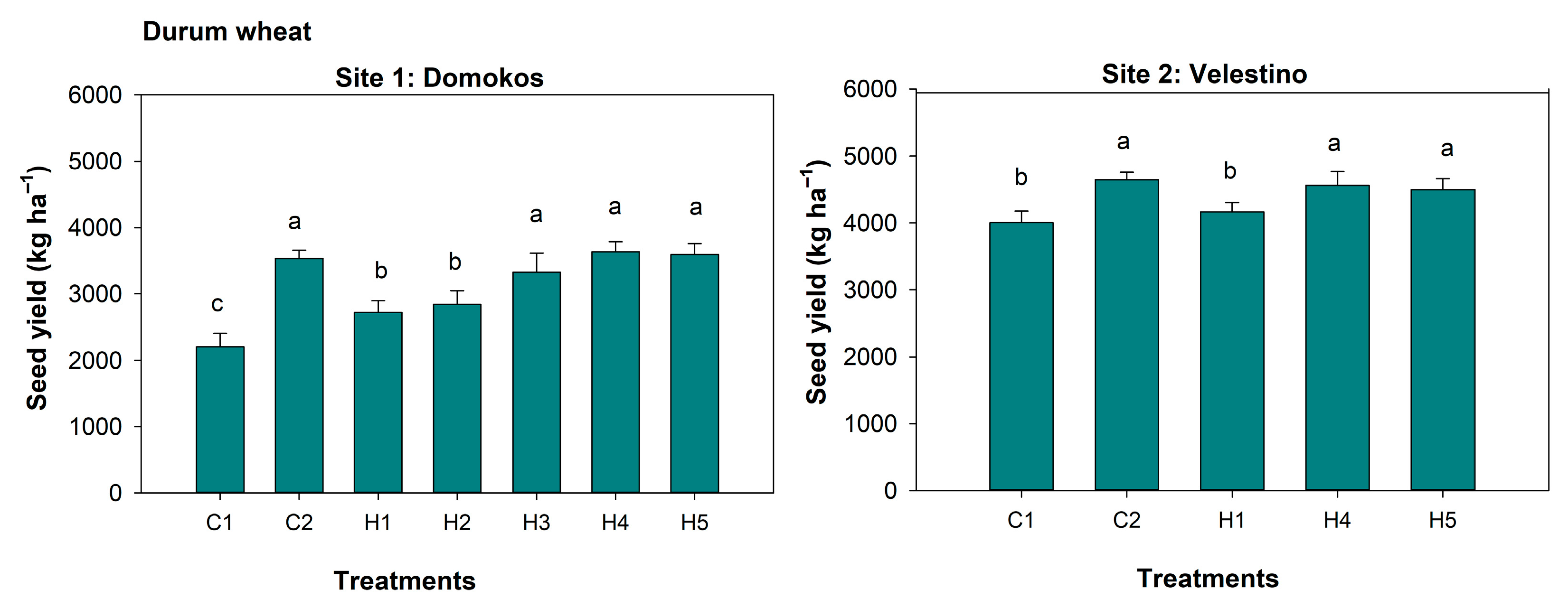 Agronomy 13 01087 g010