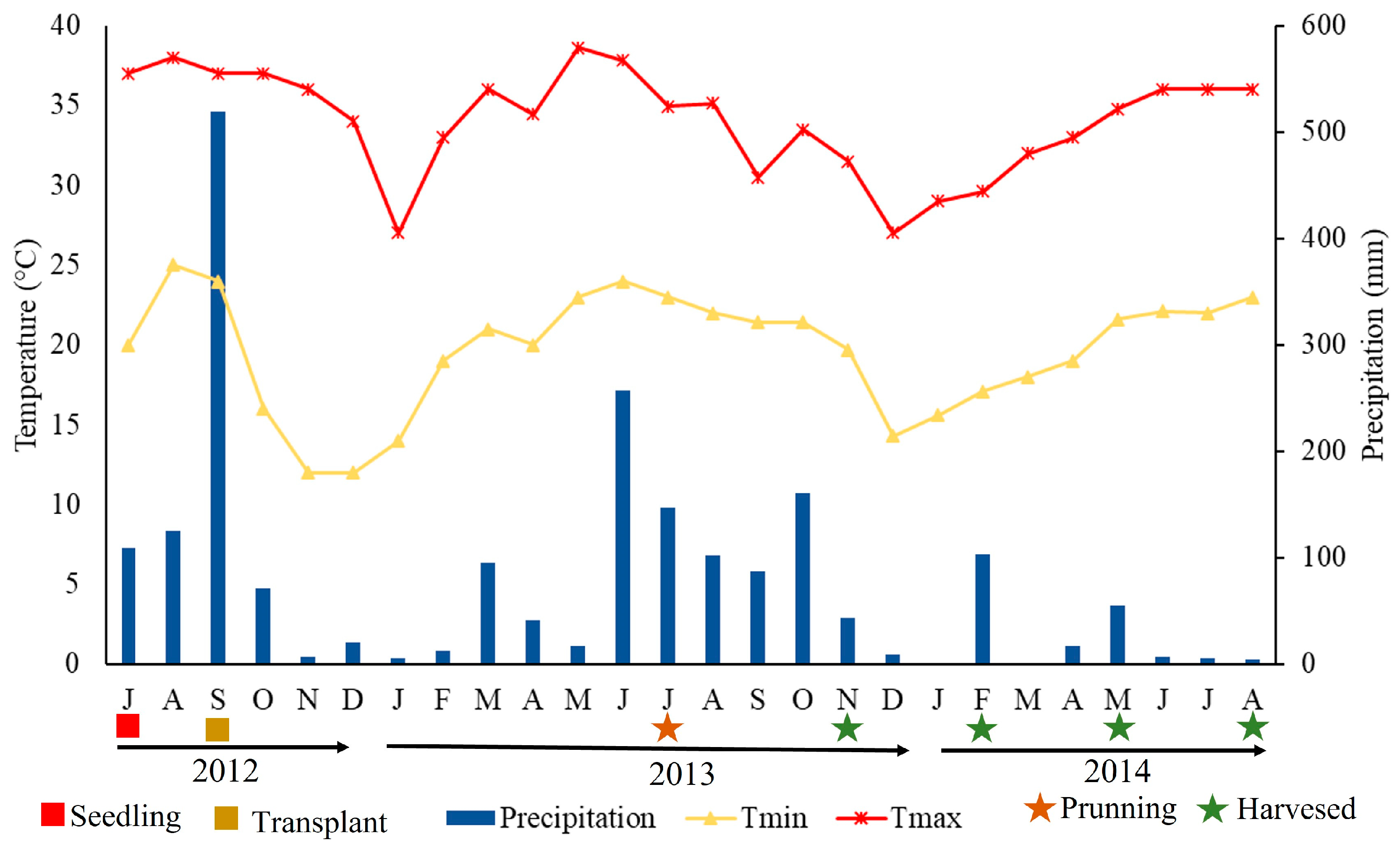 Agronomy 13 01089 g001