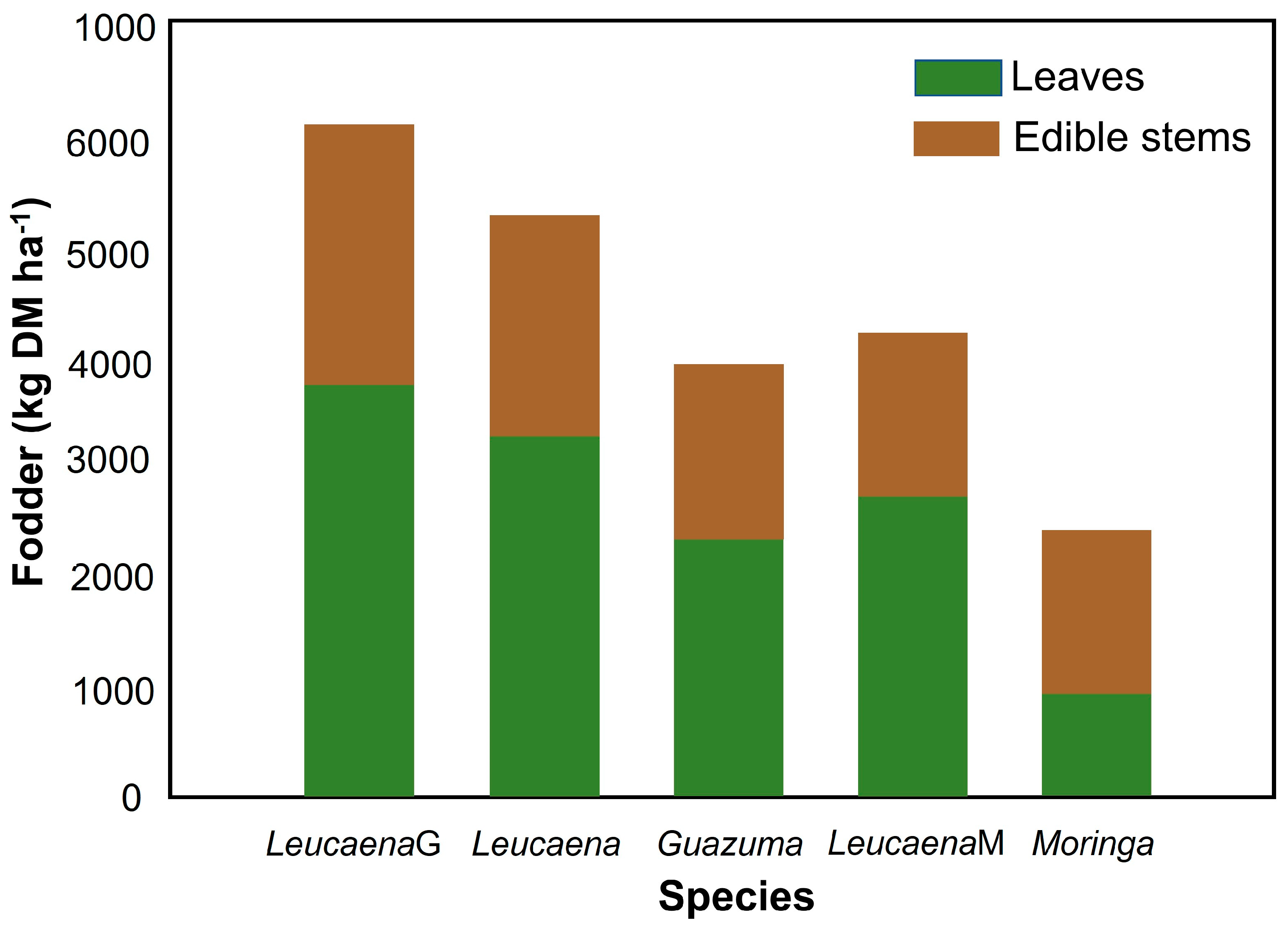 Agronomy 13 01089 g002