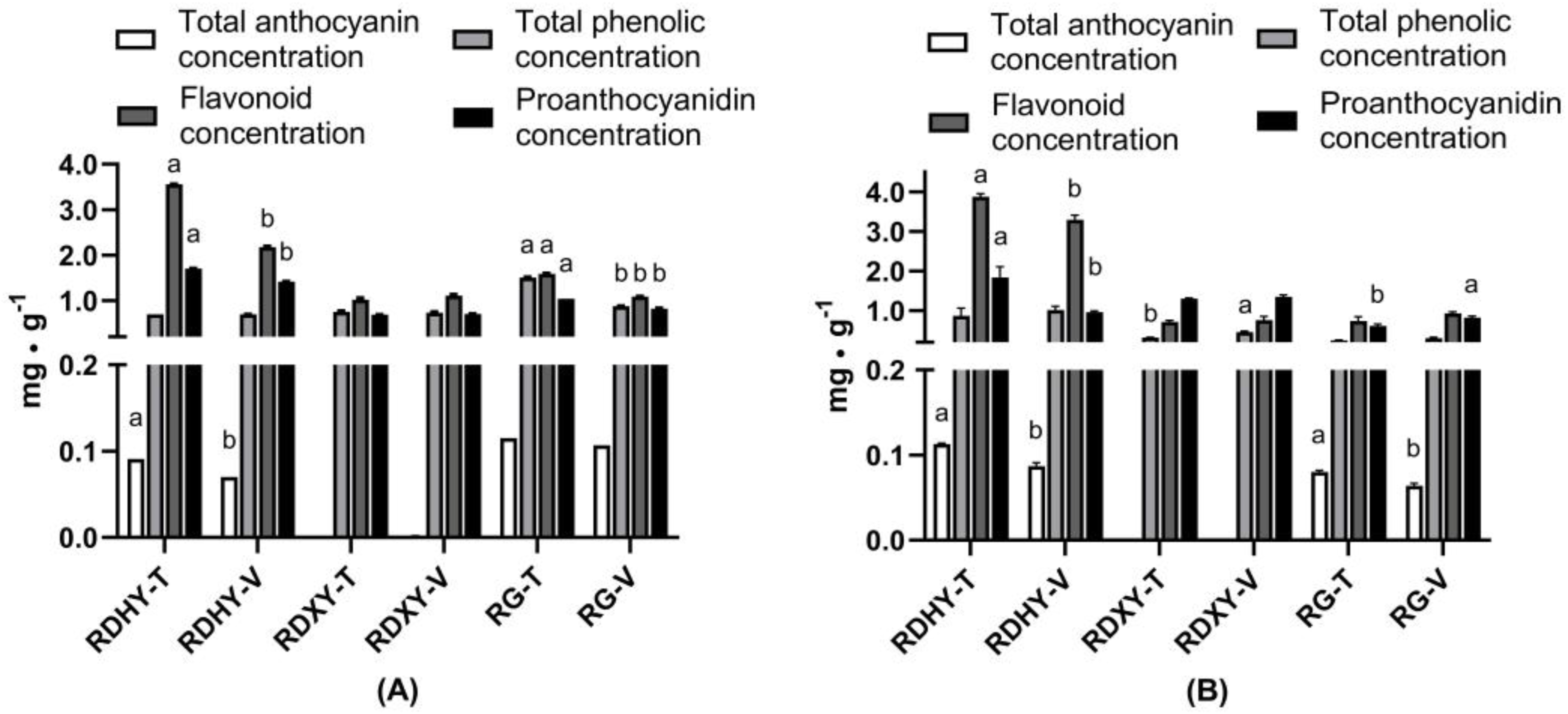Agronomy 13 01090 g002 Agronomy 13 01090 g002