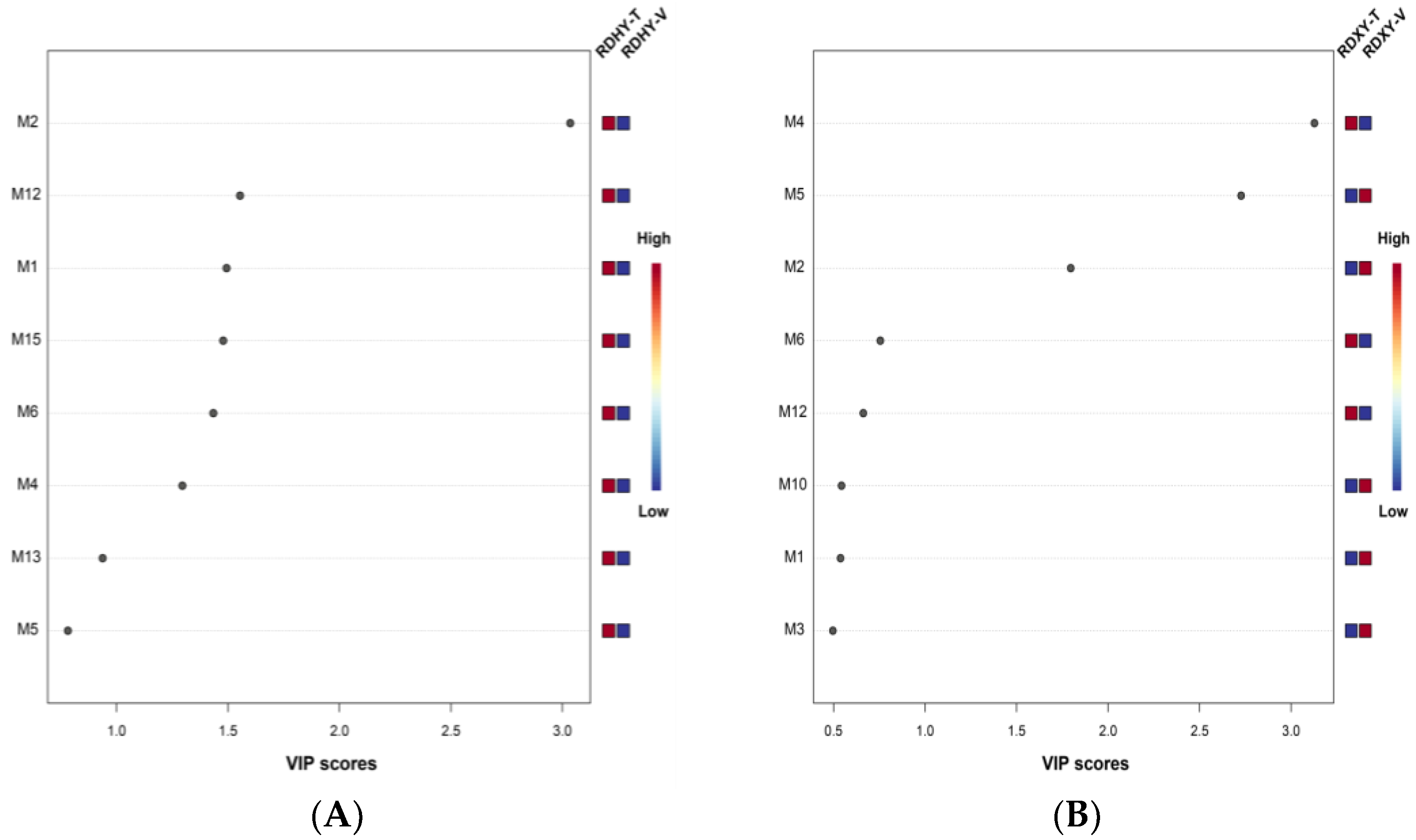 Agronomy 13 01090 g004 Agronomy 13 01090 g004