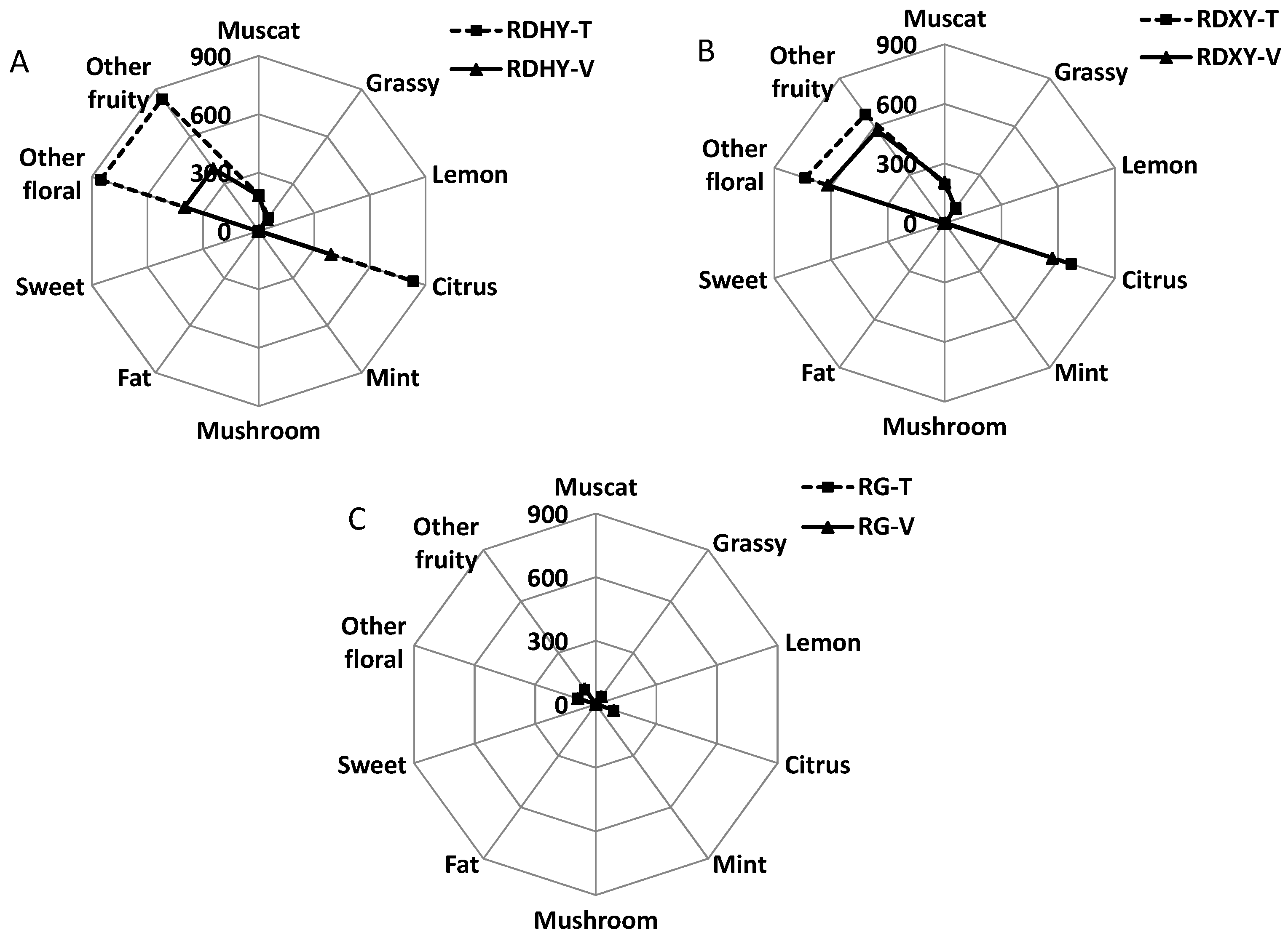 Agronomy 13 01090 g005 Agronomy 13 01090 g005