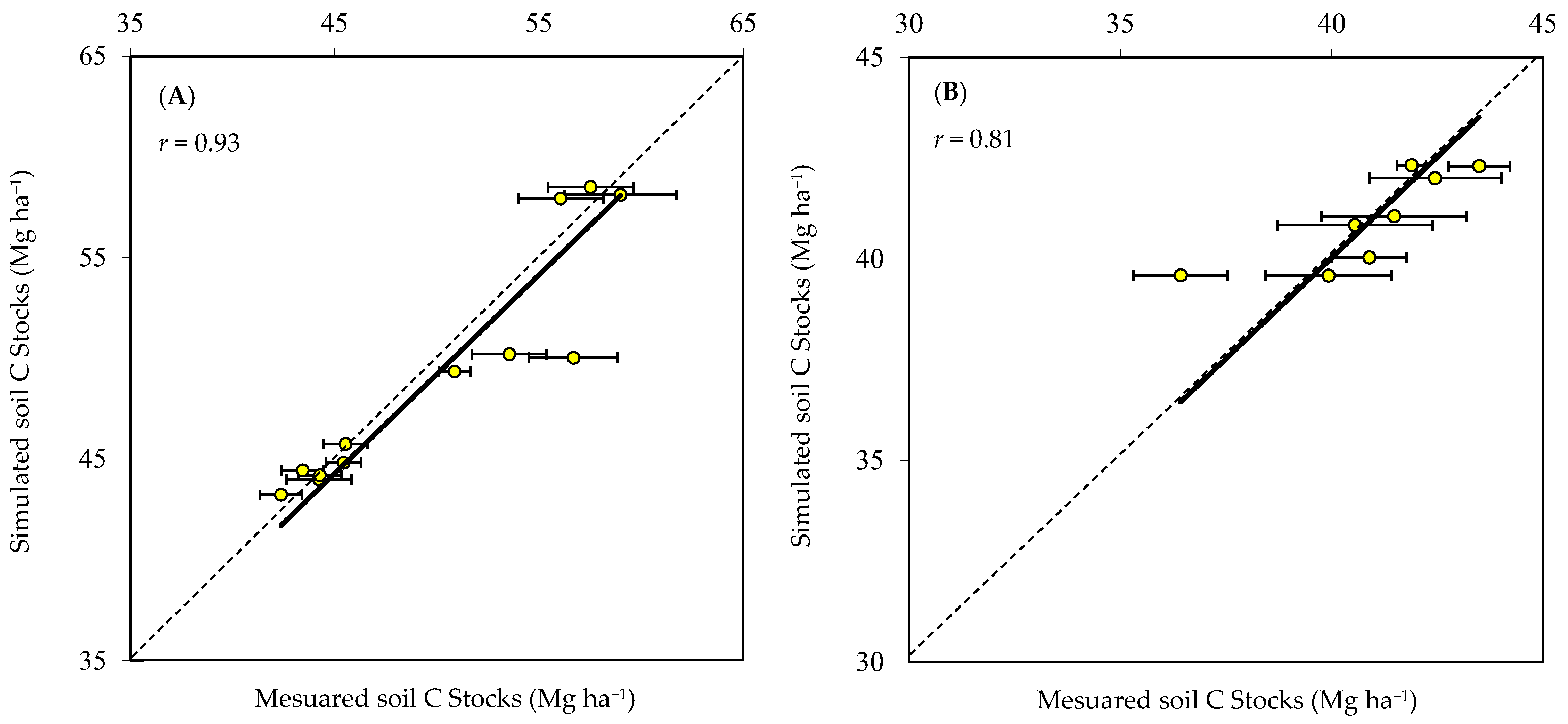 Agronomy 13 01093 g001 Agronomy 13 01093 g001