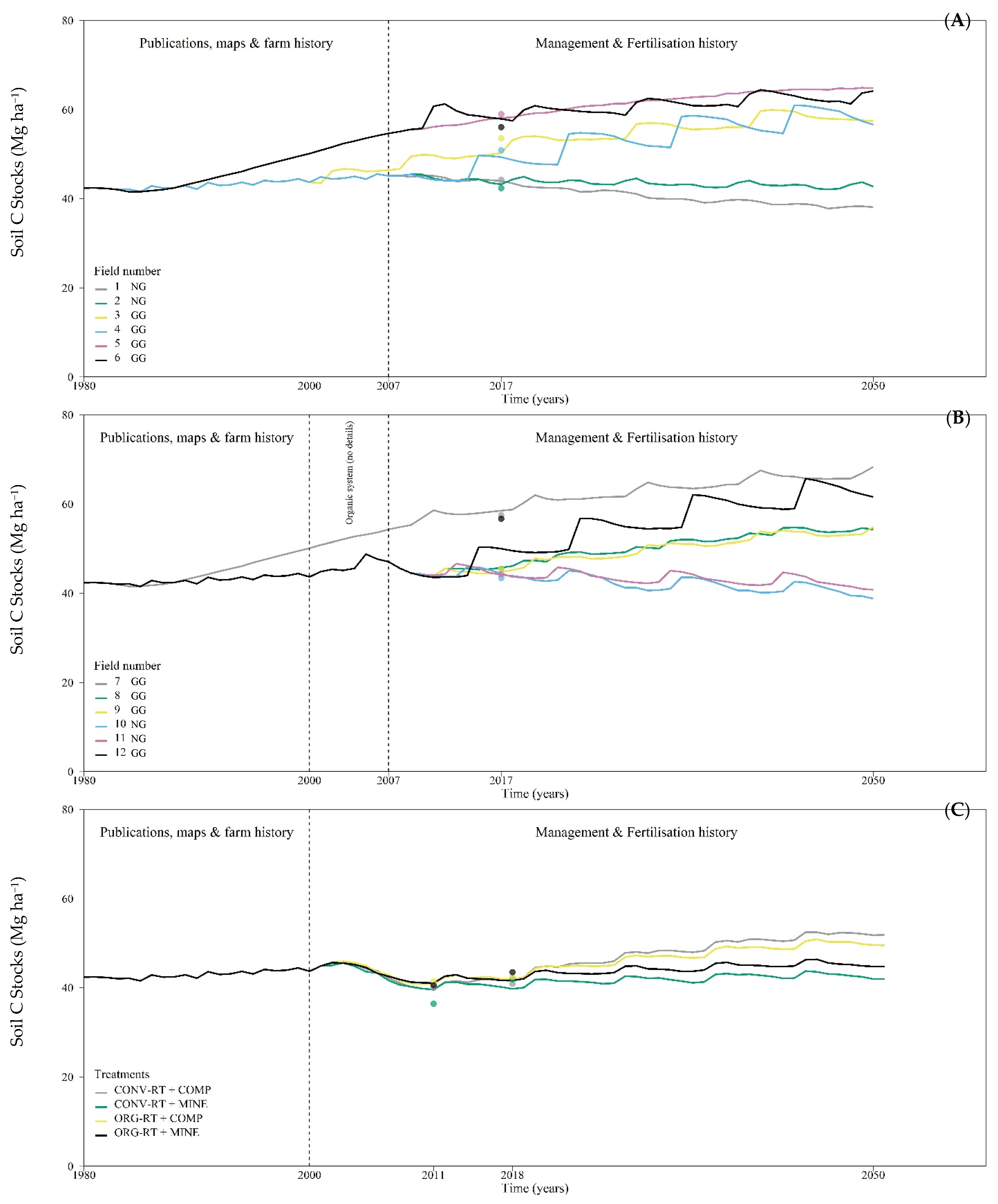 Agronomy 13 01093 g002 Agronomy 13 01093 g002