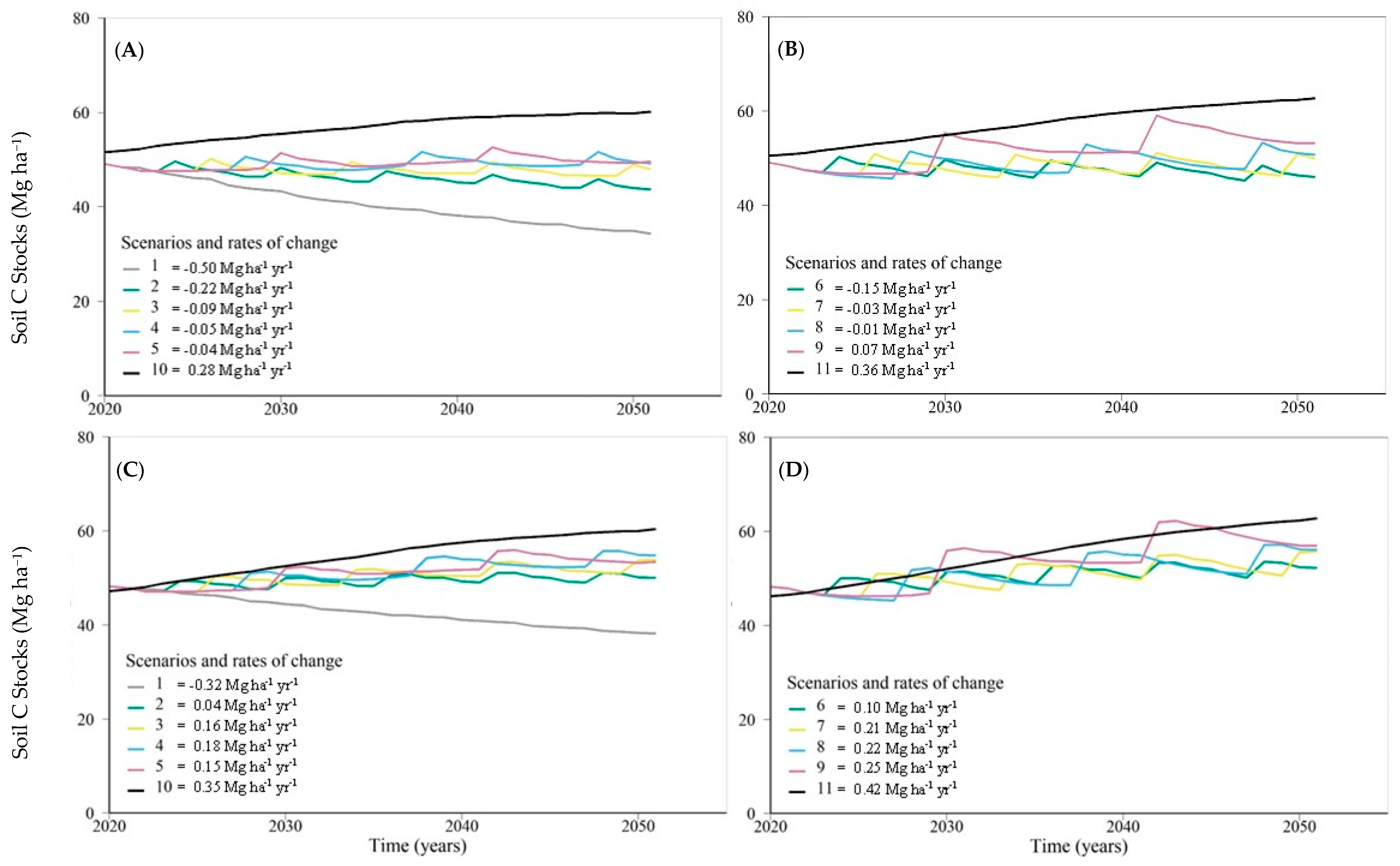 Agronomy 13 01093 g003 Agronomy 13 01093 g003