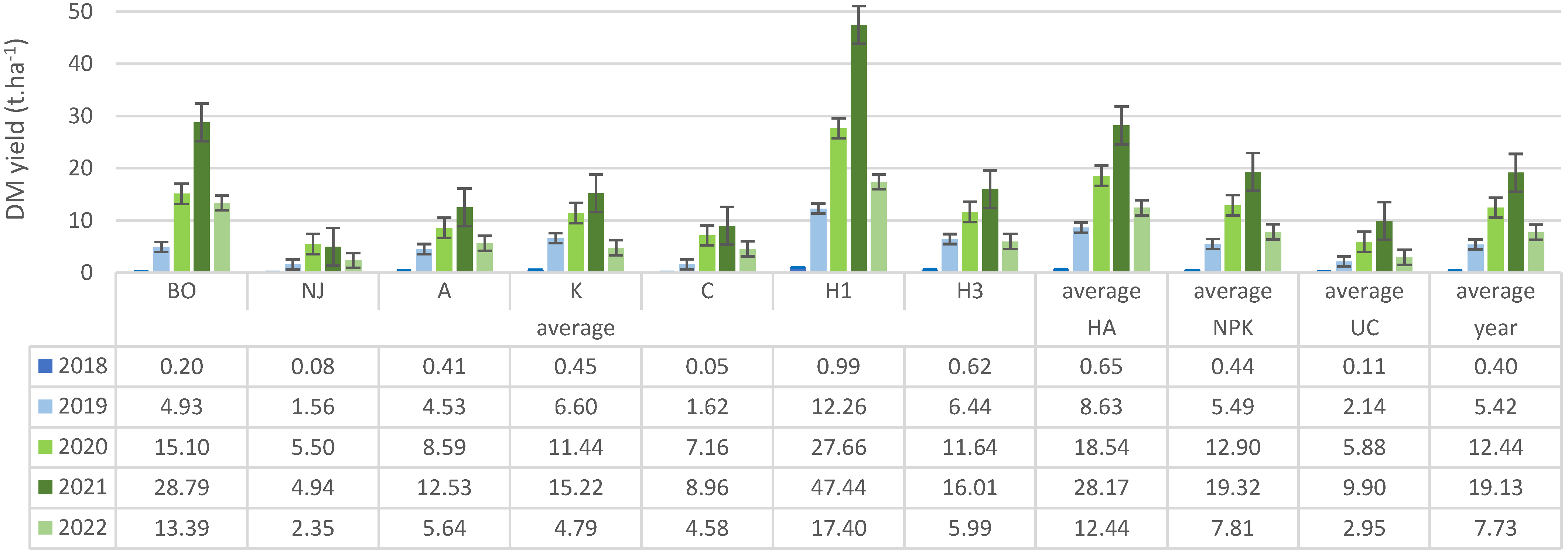 Agronomy 13 01095 g002