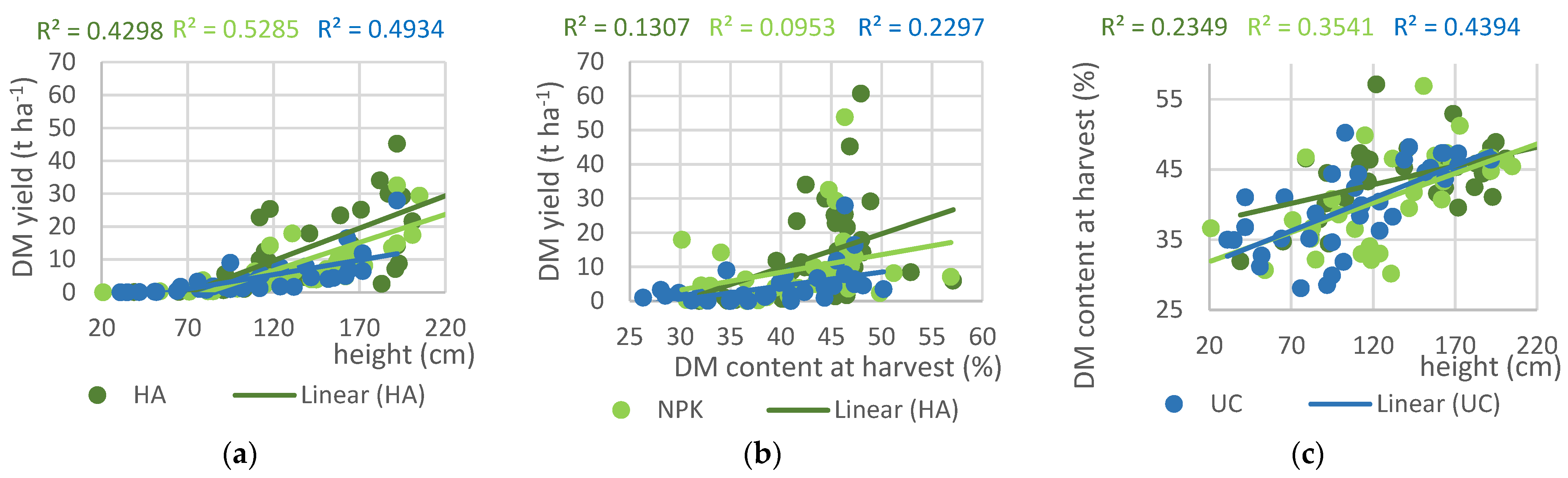 Agronomy 13 01095 g004