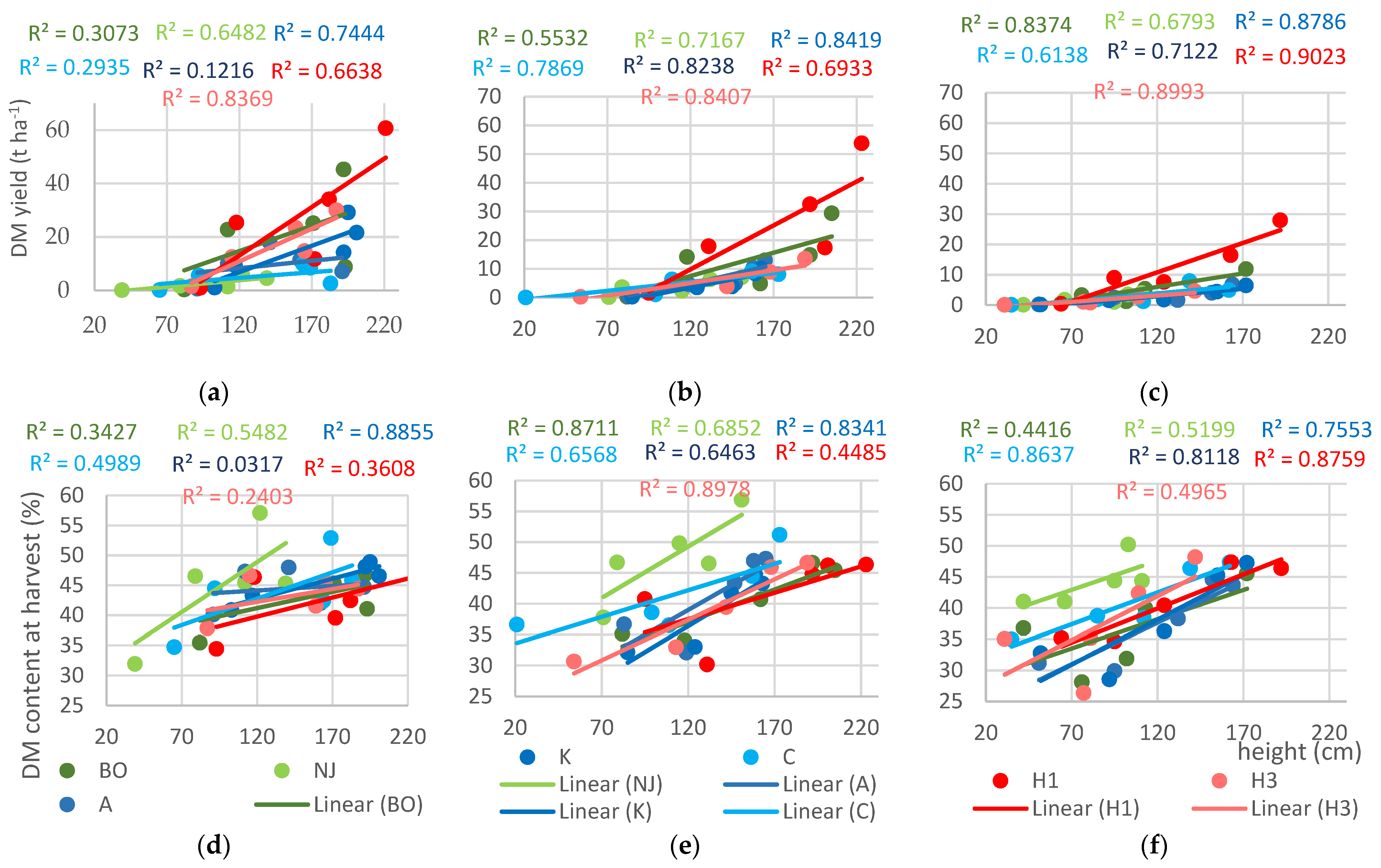 Agronomy 13 01095 g005