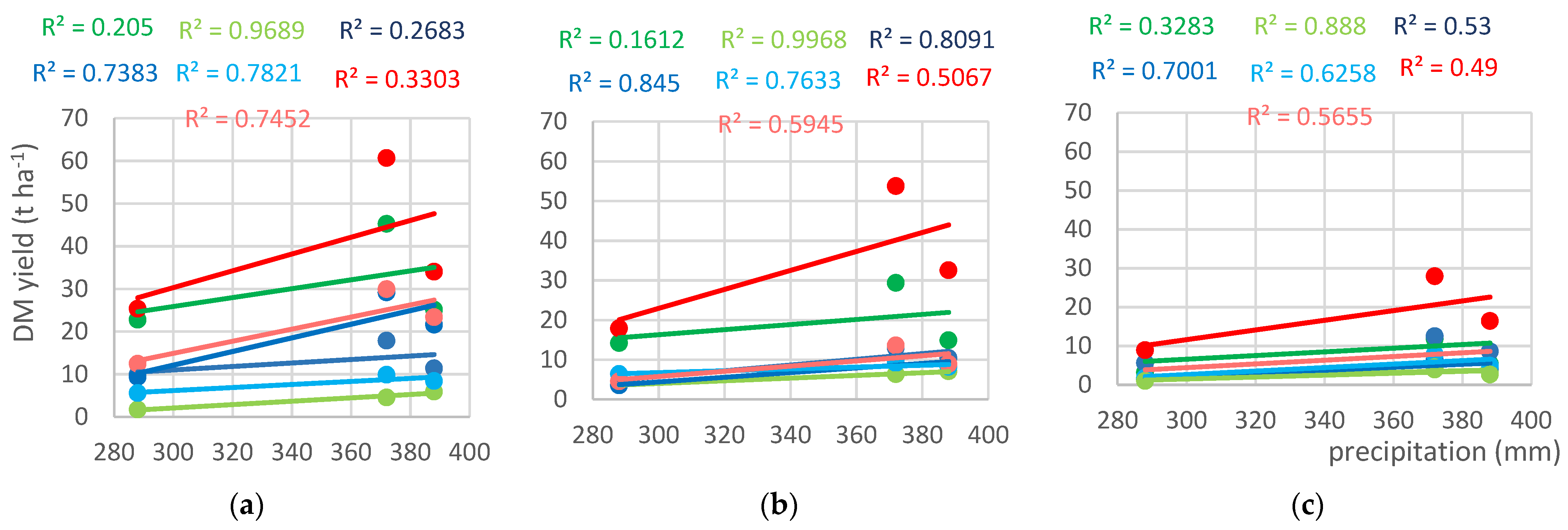 Agronomy 13 01095 g006a