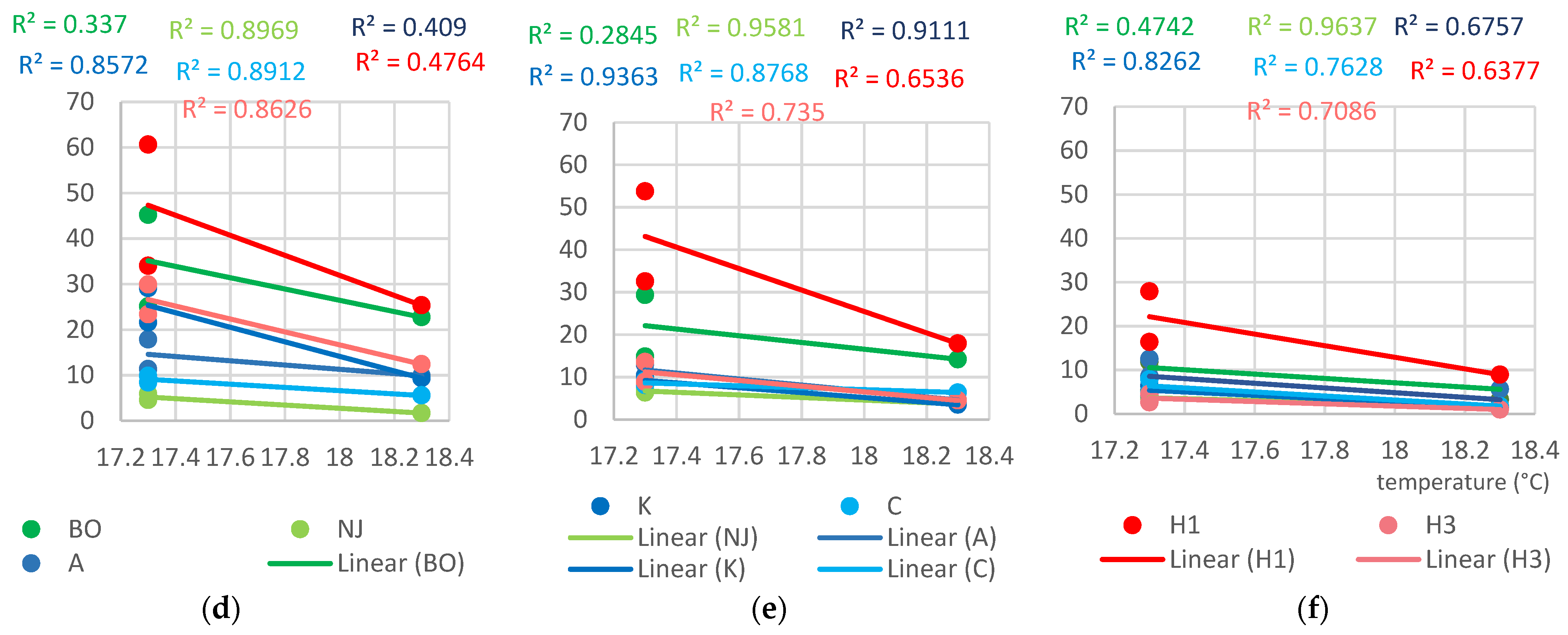 Agronomy 13 01095 g006b