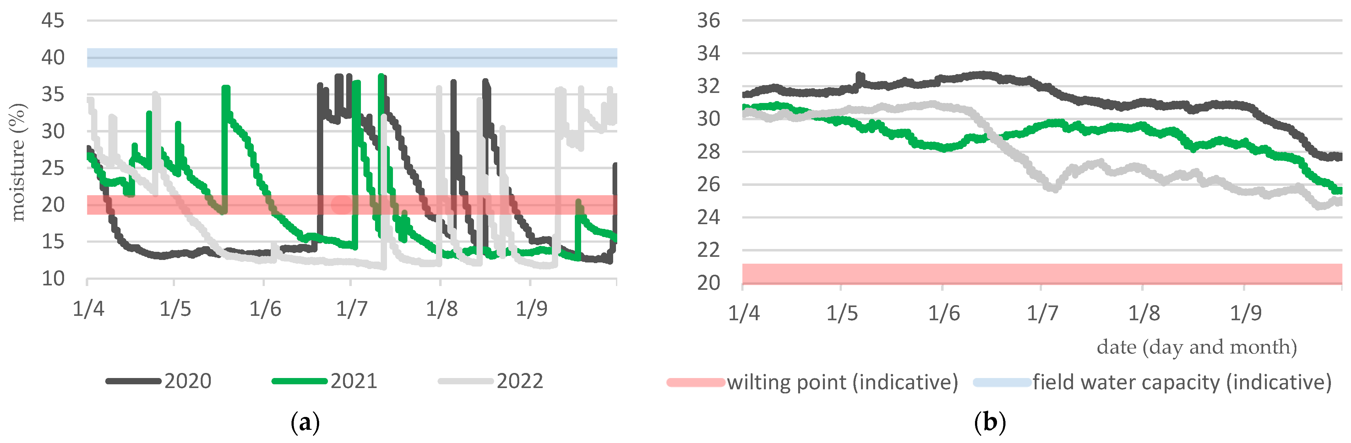 Agronomy 13 01095 g007