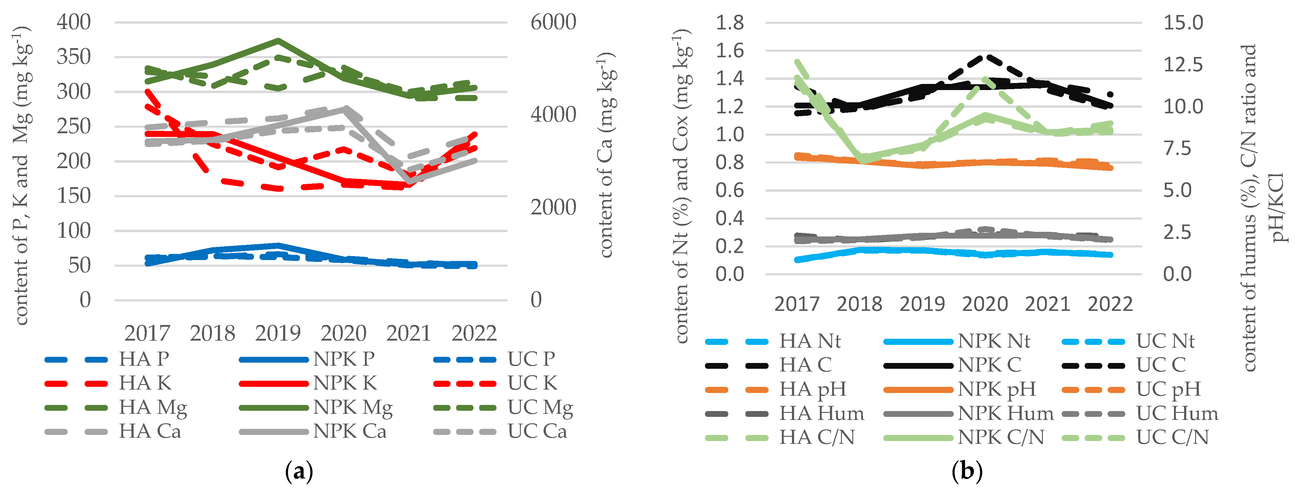 Agronomy 13 01095 g008
