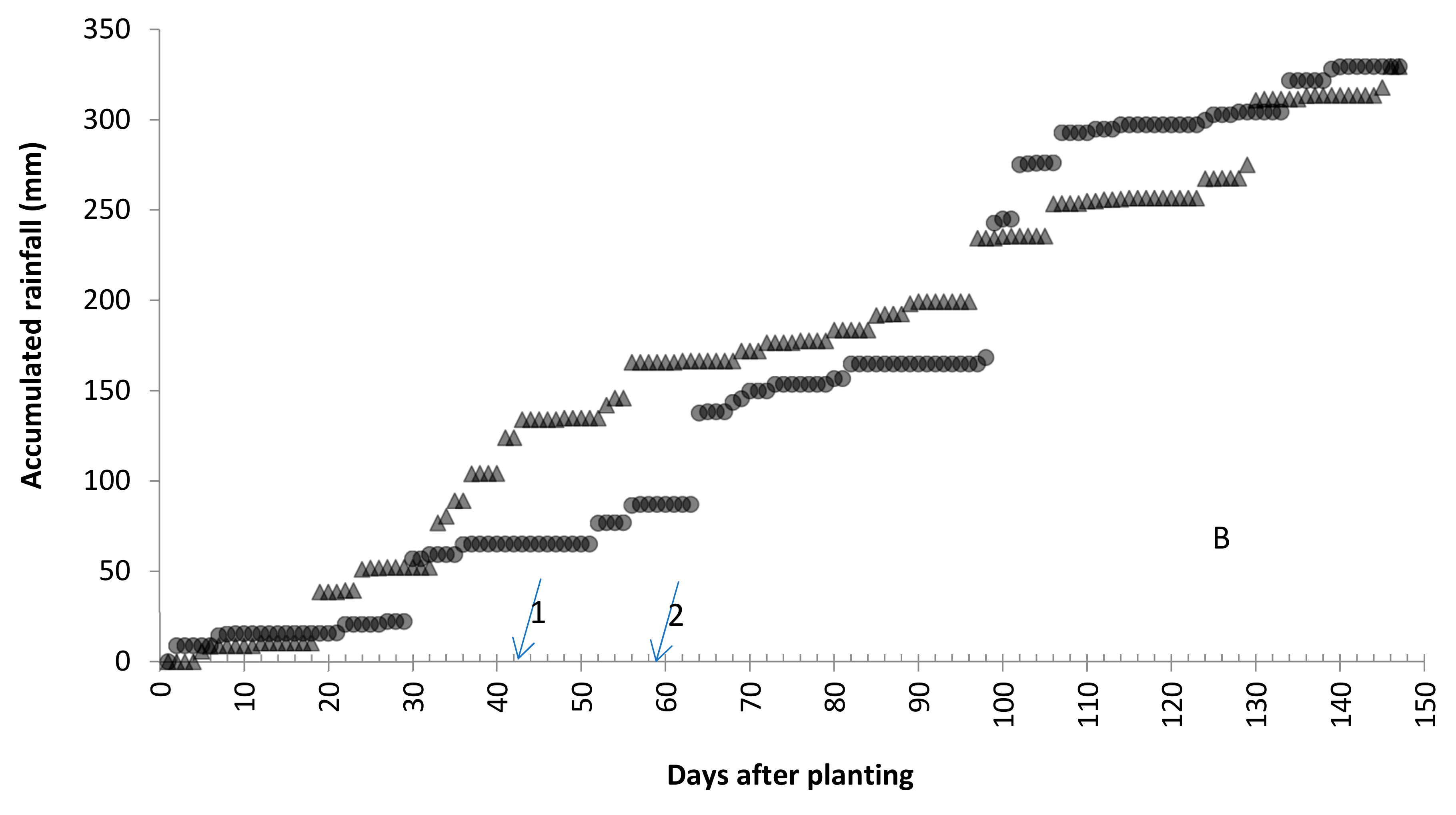 Agronomy 13 01096 g001b