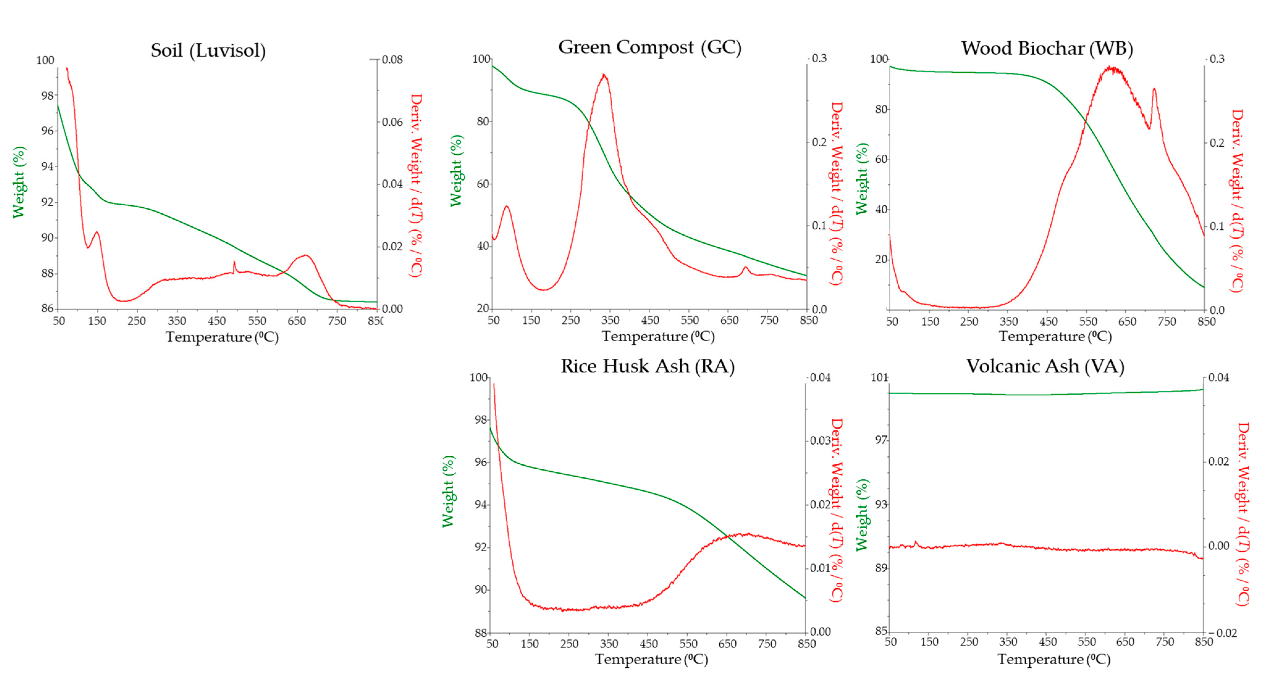 Agronomy 13 01097 g001 Agronomy 13 01097 g001