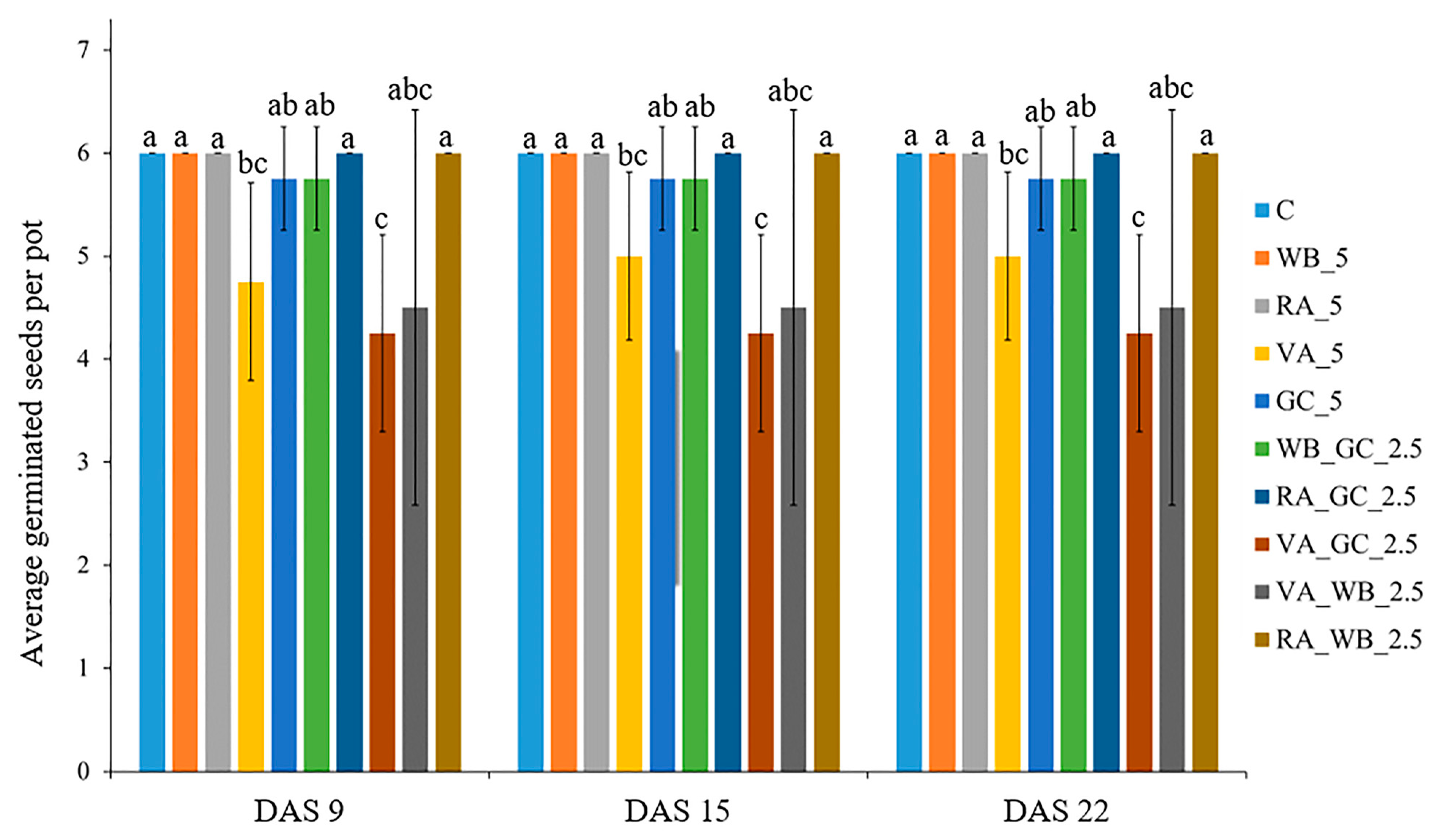 Agronomy 13 01097 g002 Agronomy 13 01097 g002