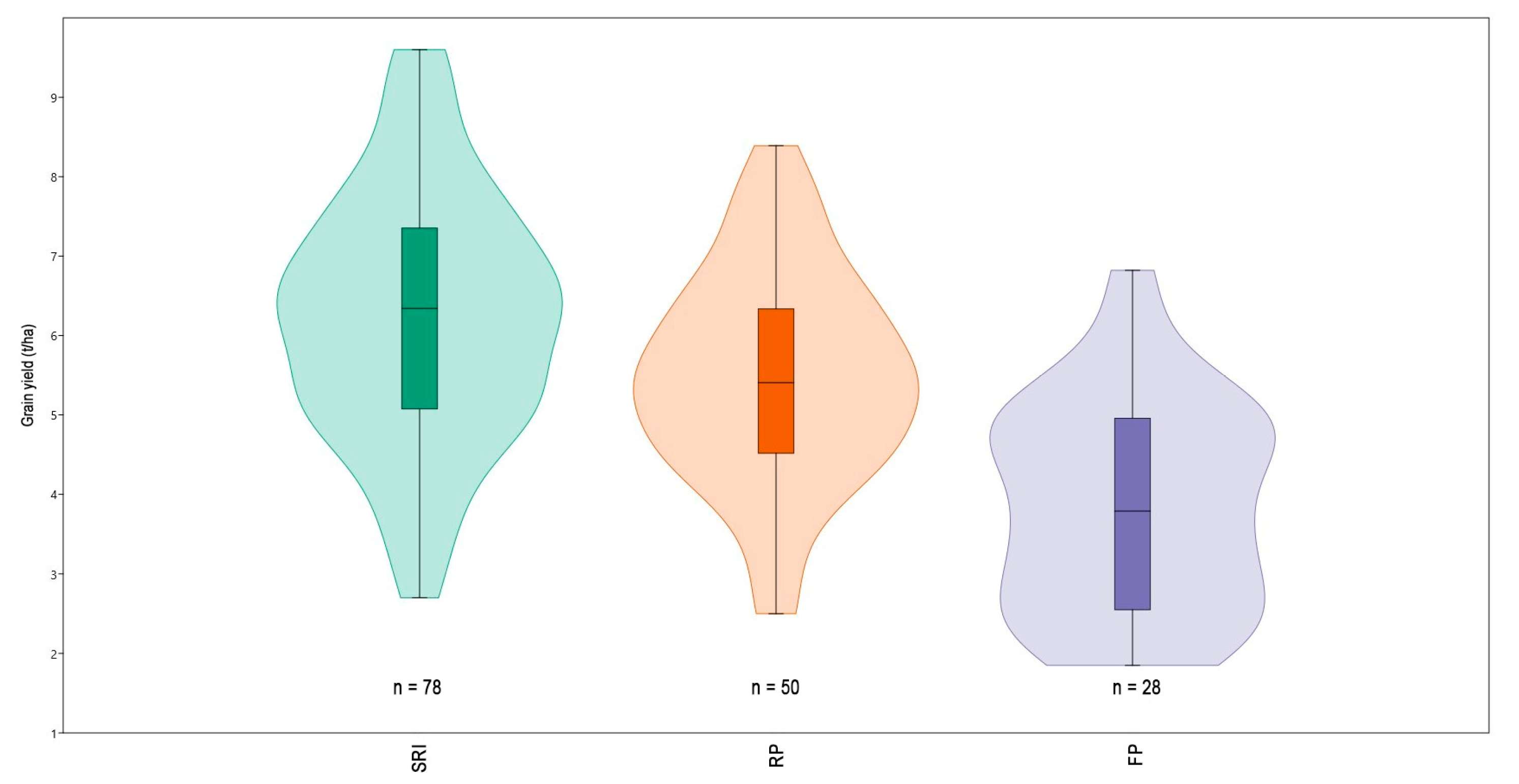 Agronomy 13 01098 g001