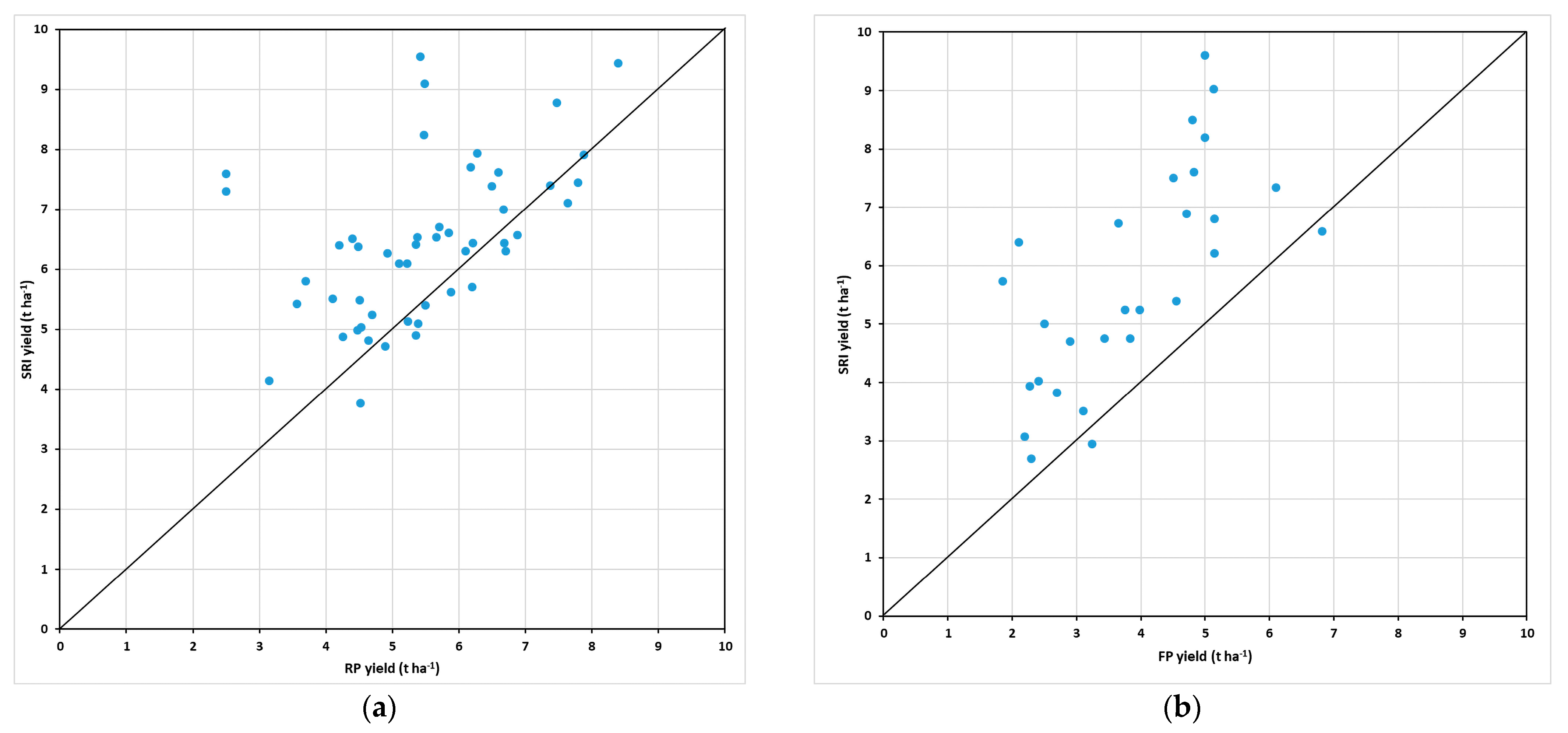 Agronomy 13 01098 g002