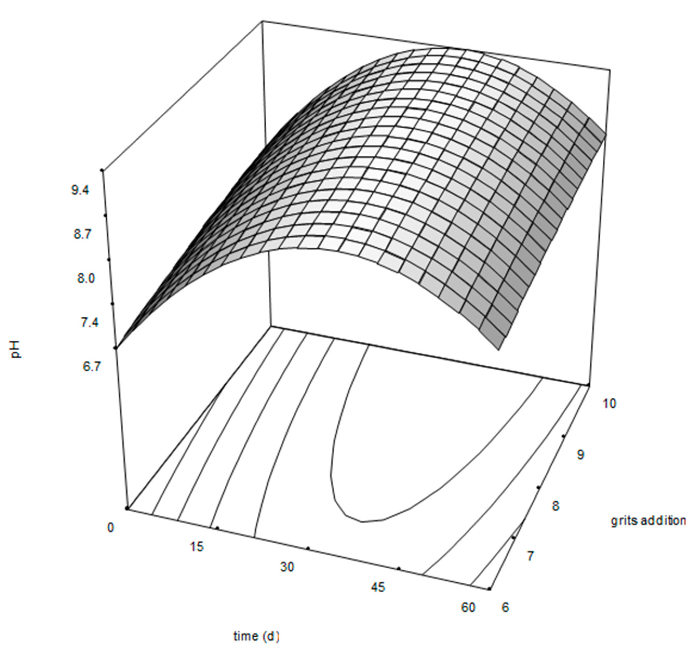 Agronomy 13 01099 g003 Agronomy 13 01099 g003