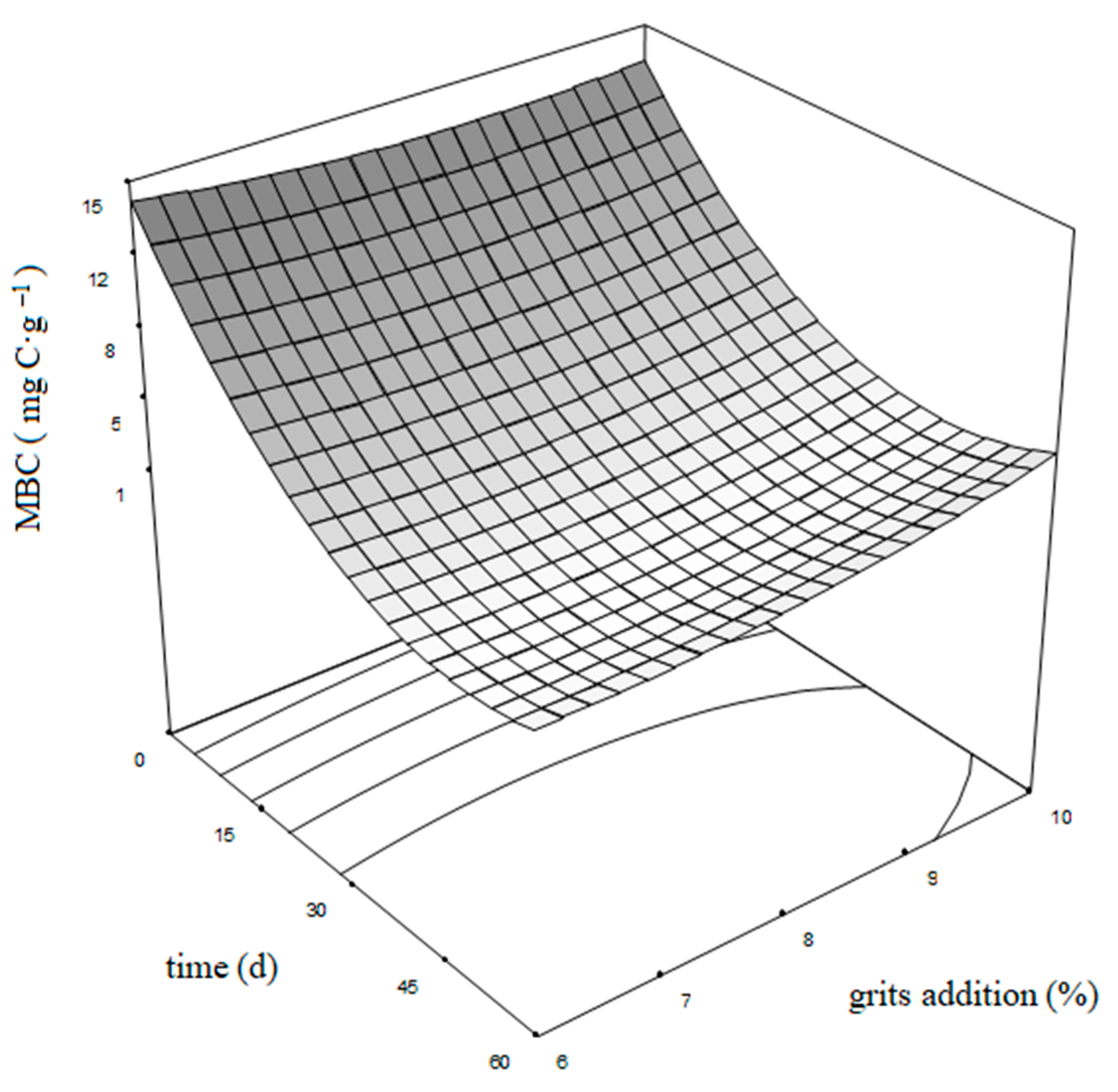 Agronomy 13 01099 g006 Agronomy 13 01099 g006