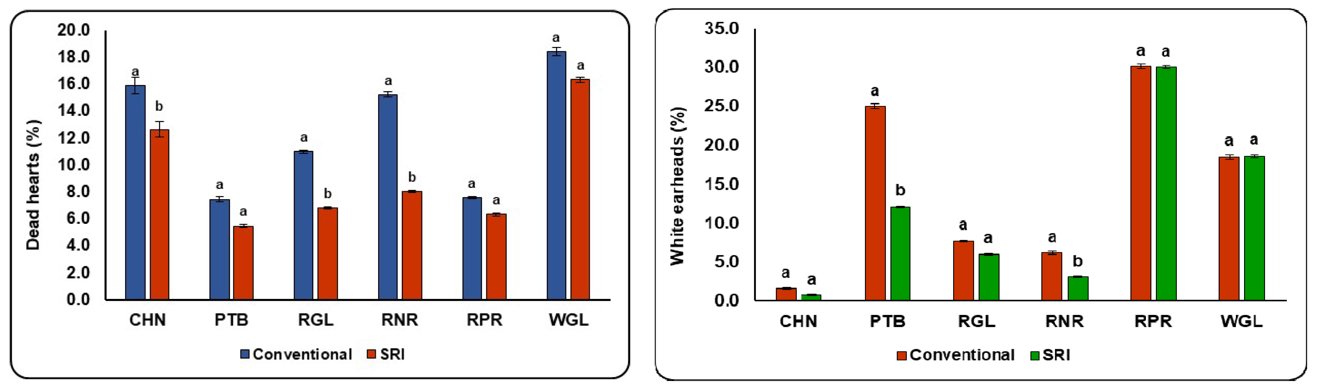 Agronomy 13 01100 g002